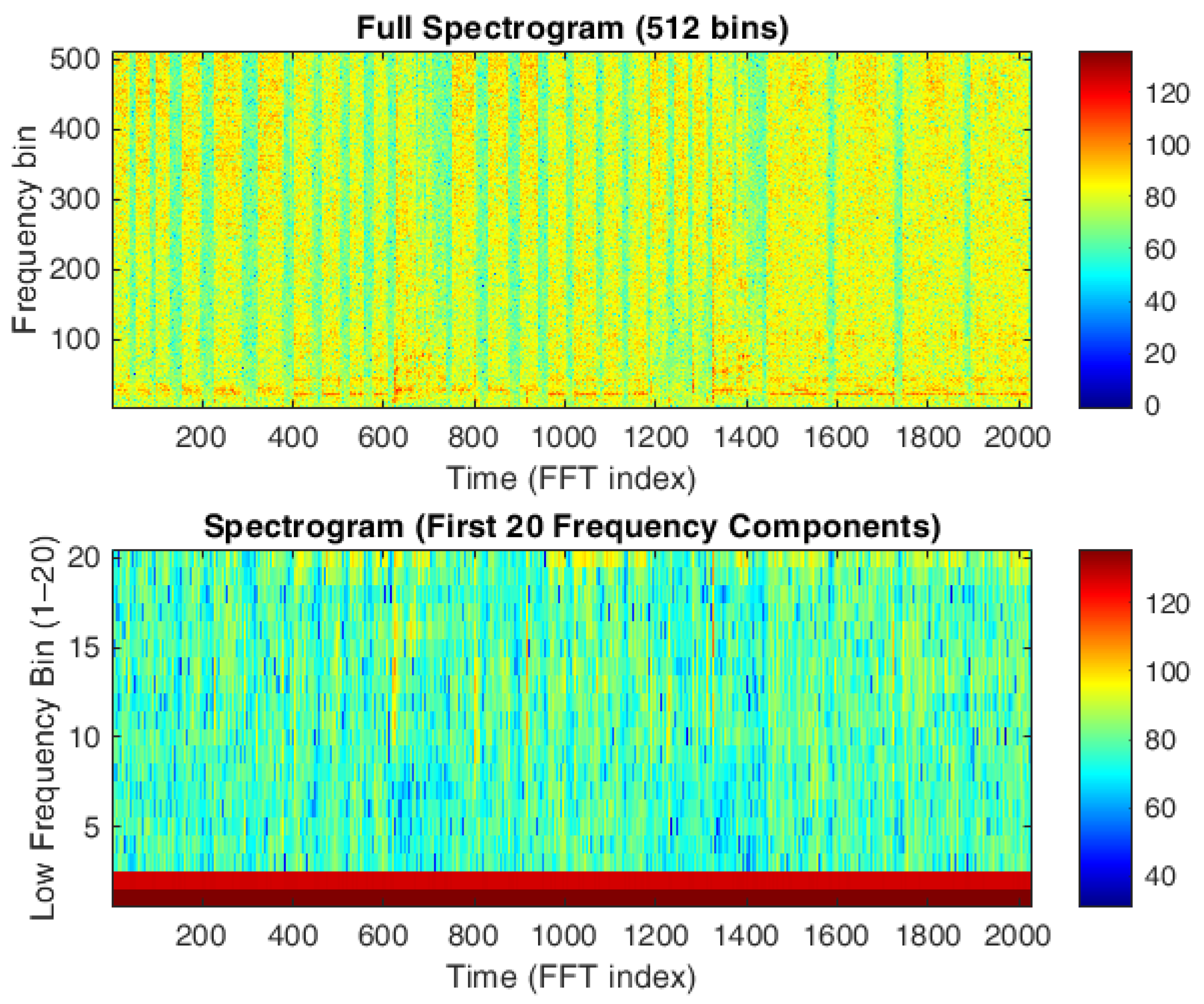 Sensors 25 06221 g006