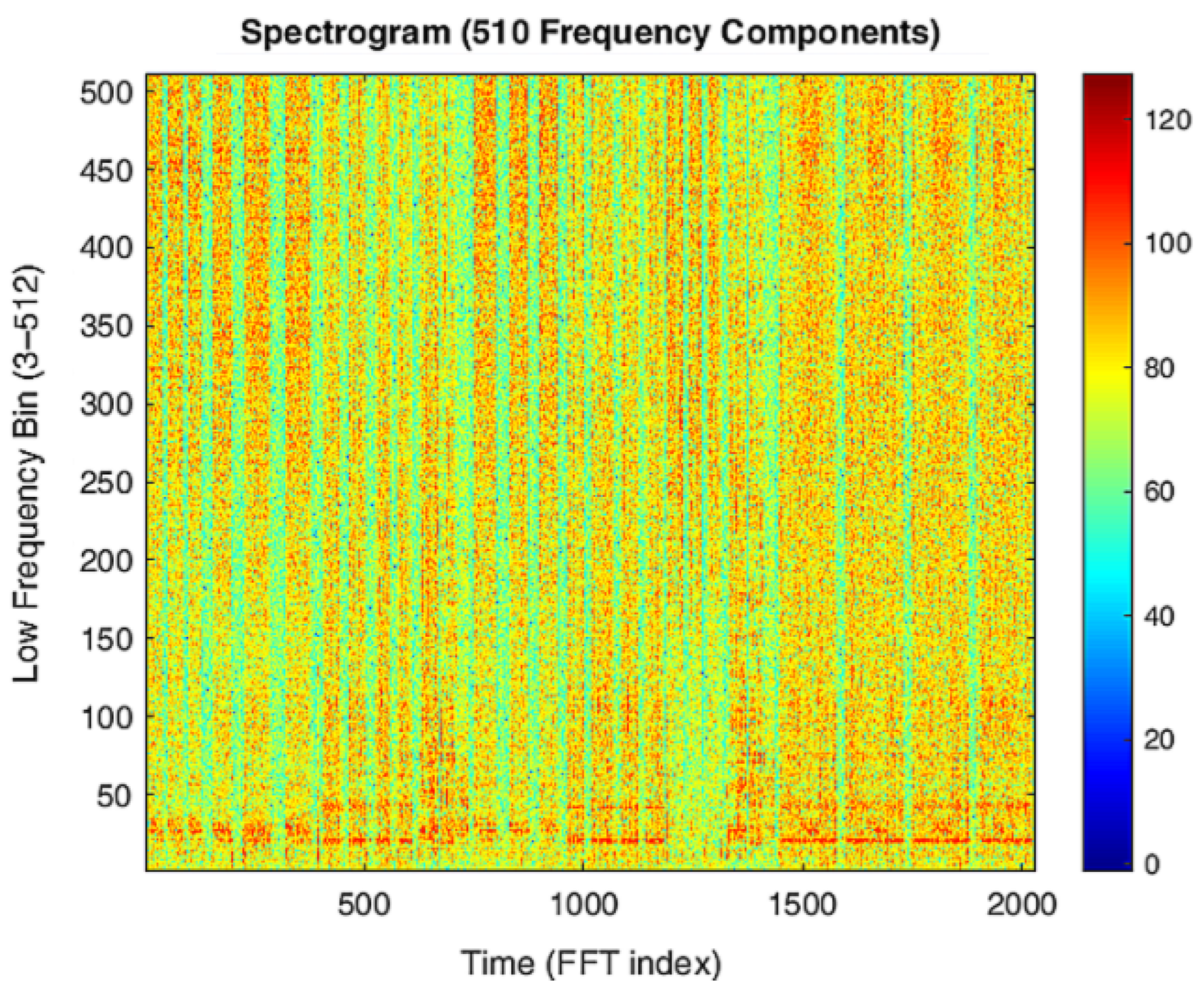 Sensors 25 06221 g007