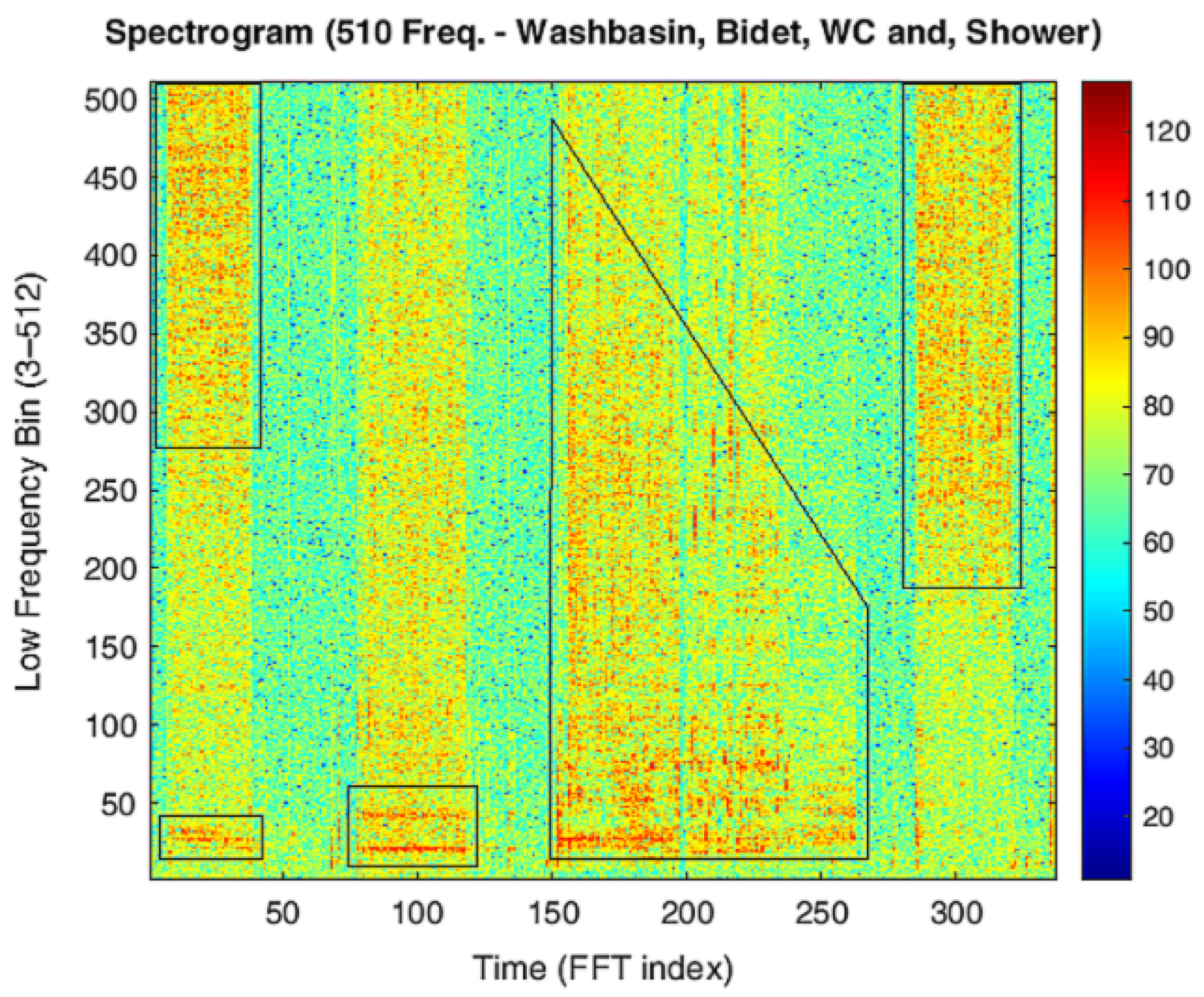 Sensors 25 06221 g008