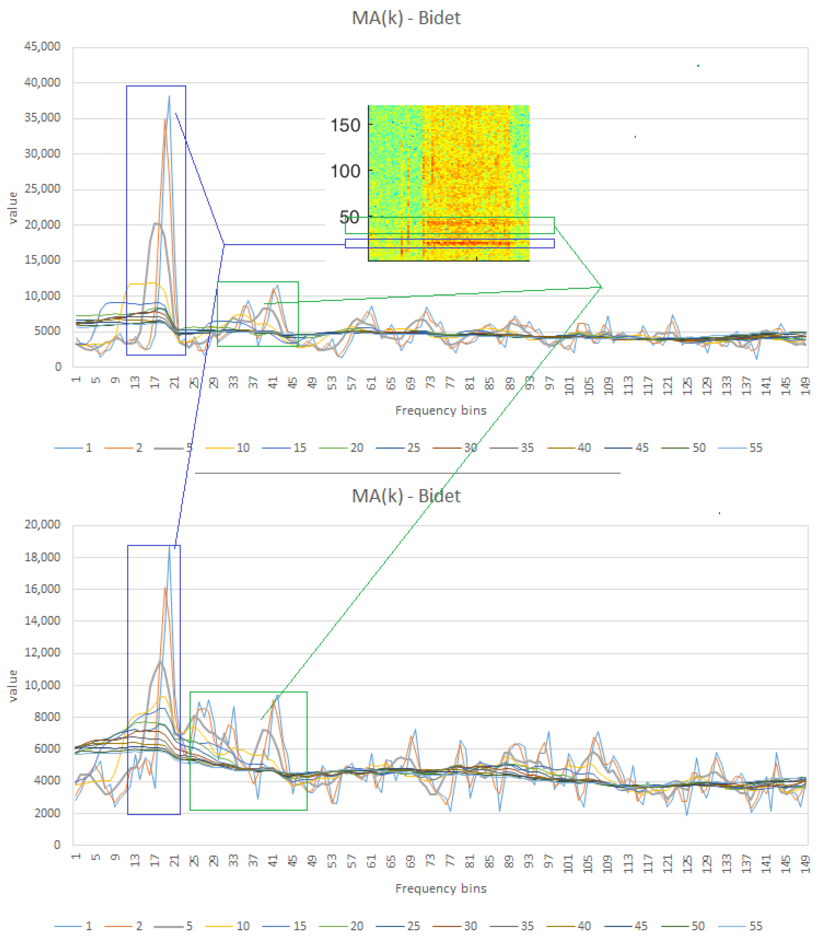 Sensors 25 06221 g012