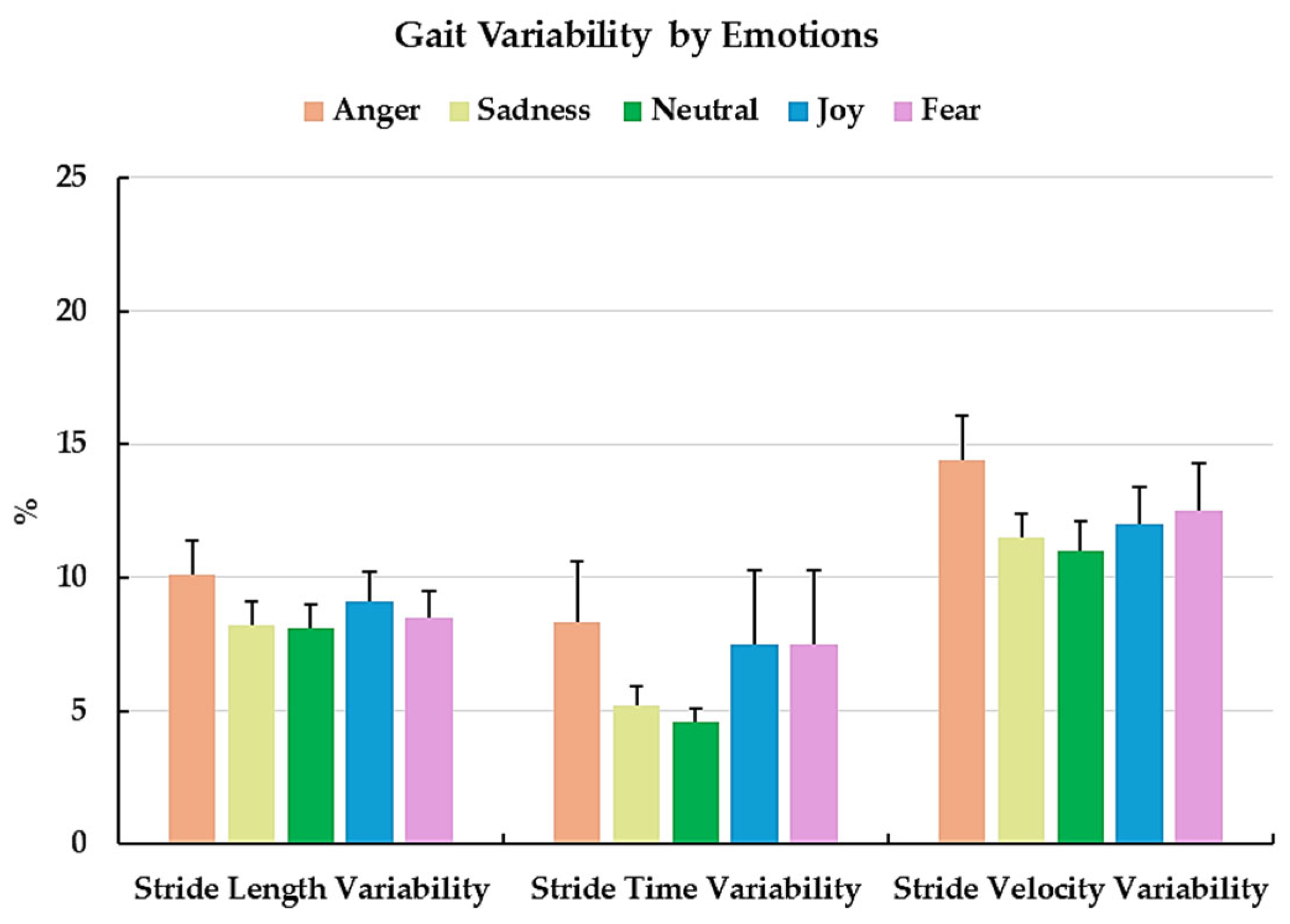 Sensors 25 06222 g003 Sensors 25 06222 g003