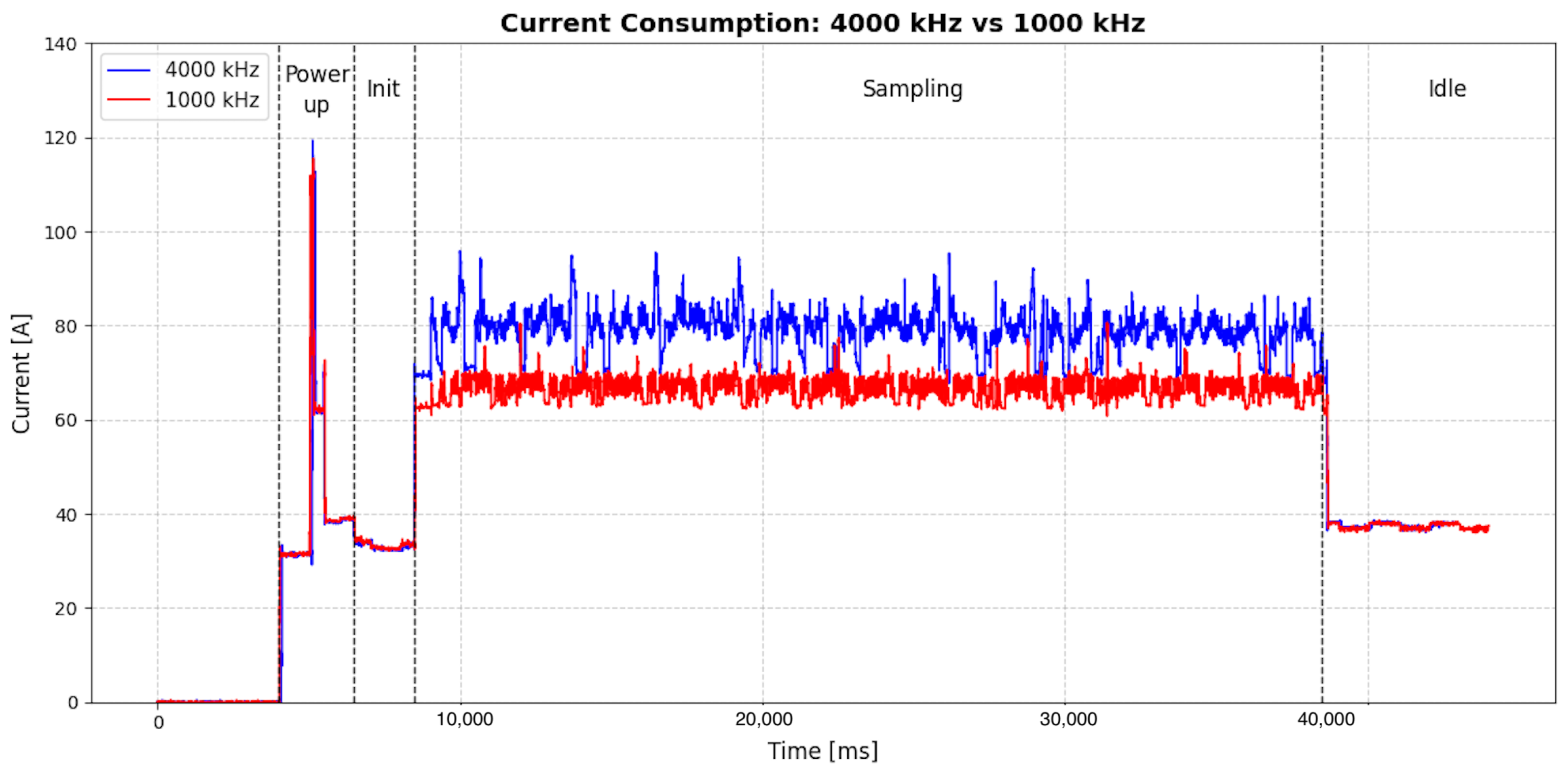 Sensors 25 06224 g007