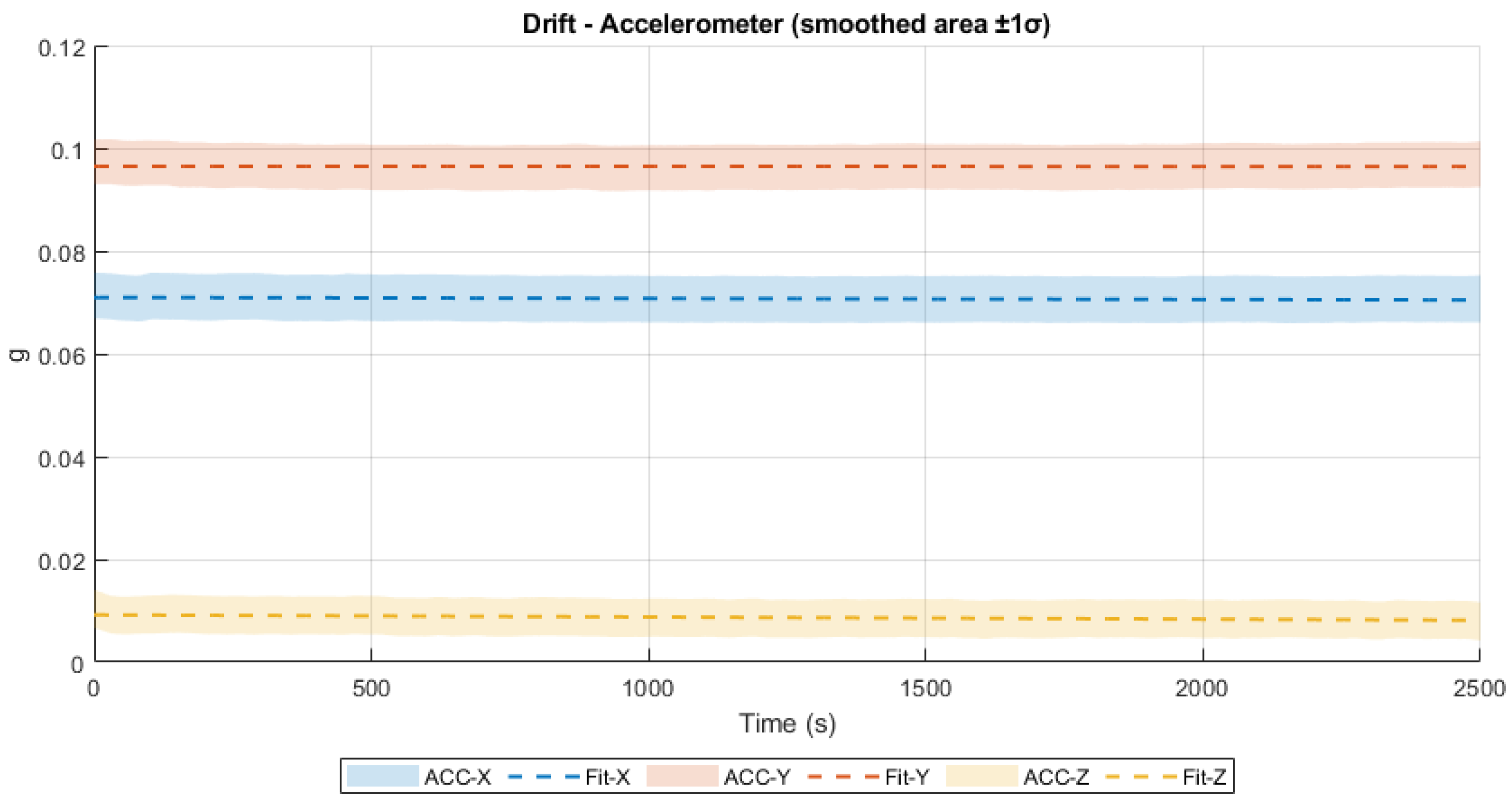 Sensors 25 06224 g010