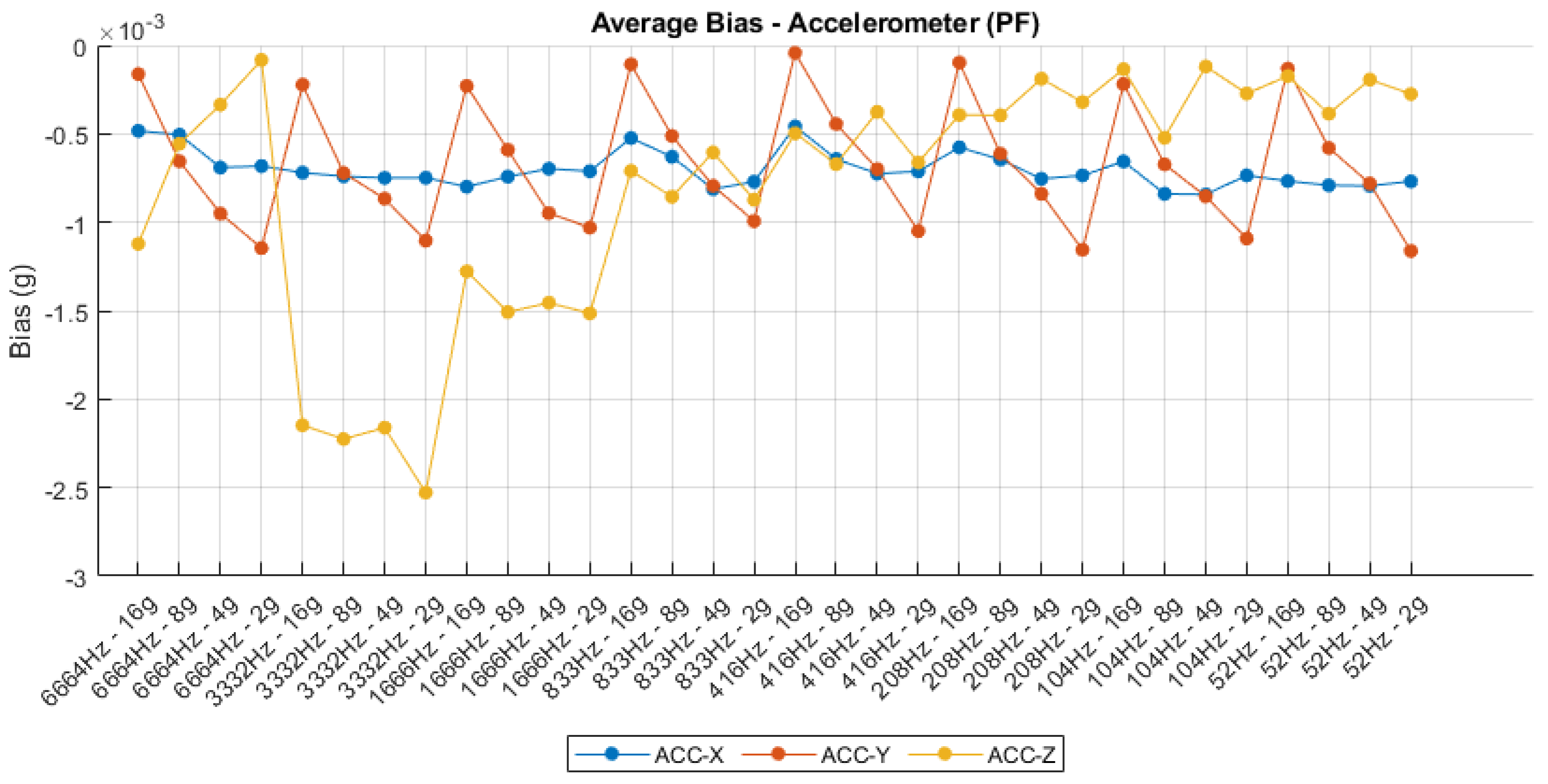 Sensors 25 06224 g012