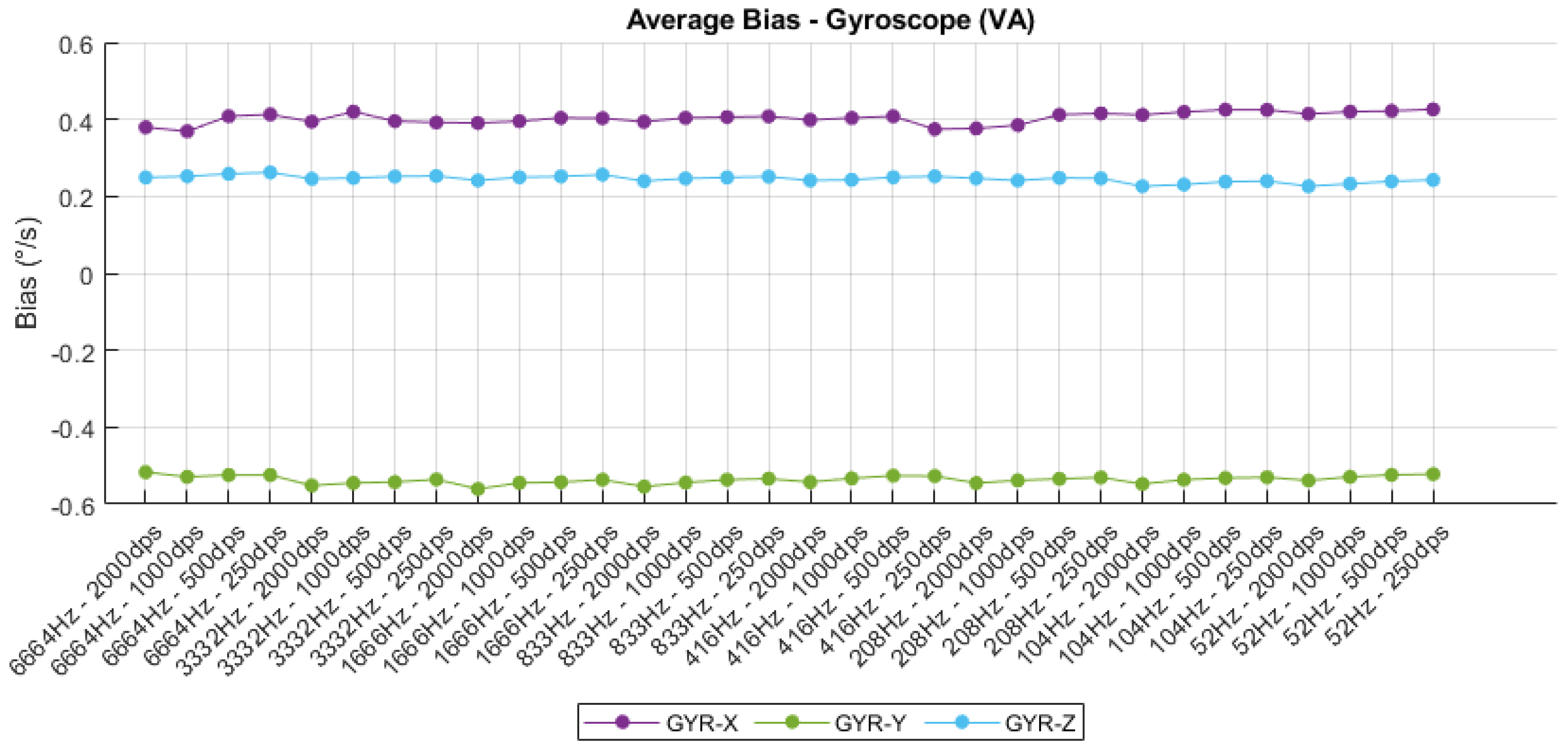 Sensors 25 06224 g013