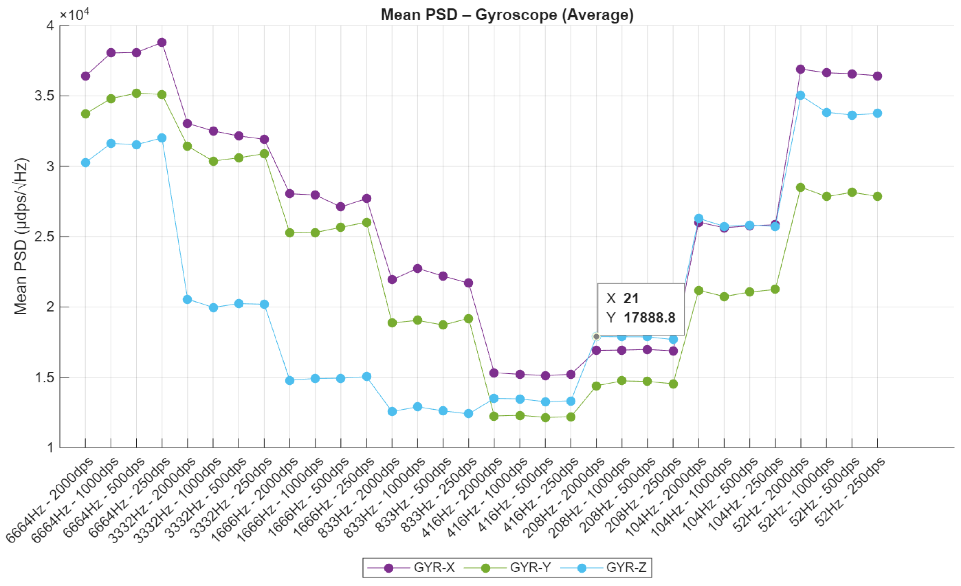 Sensors 25 06224 g016