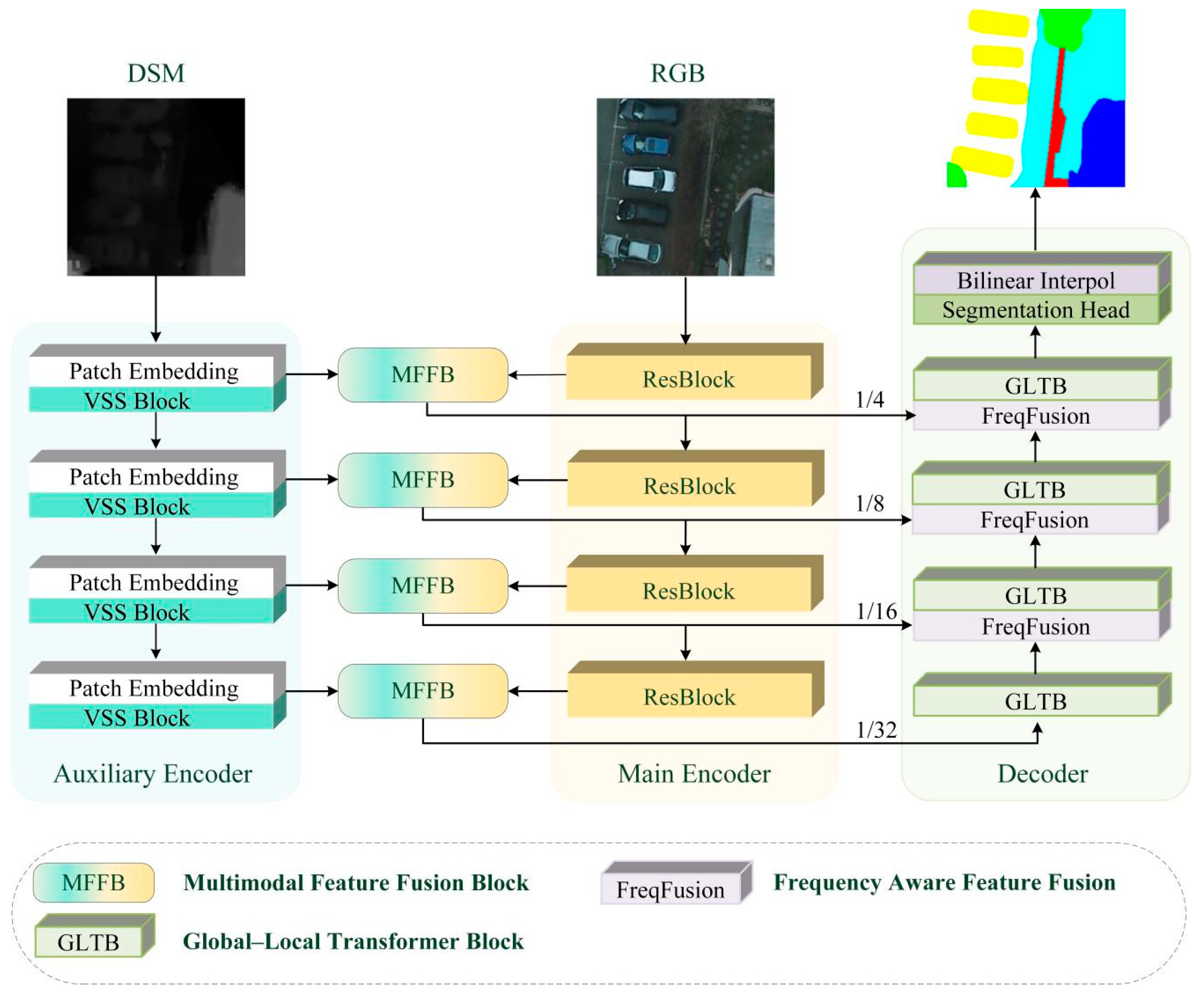 Sensors 25 06225 g002 Sensors 25 06225 g002