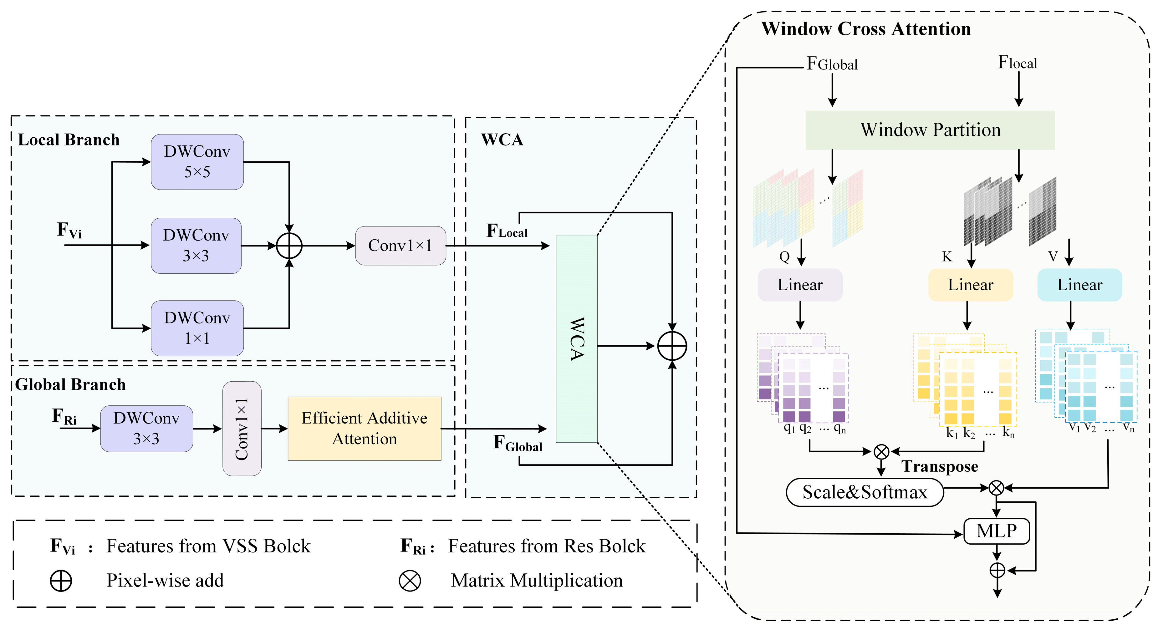 Sensors 25 06225 g004 Sensors 25 06225 g004