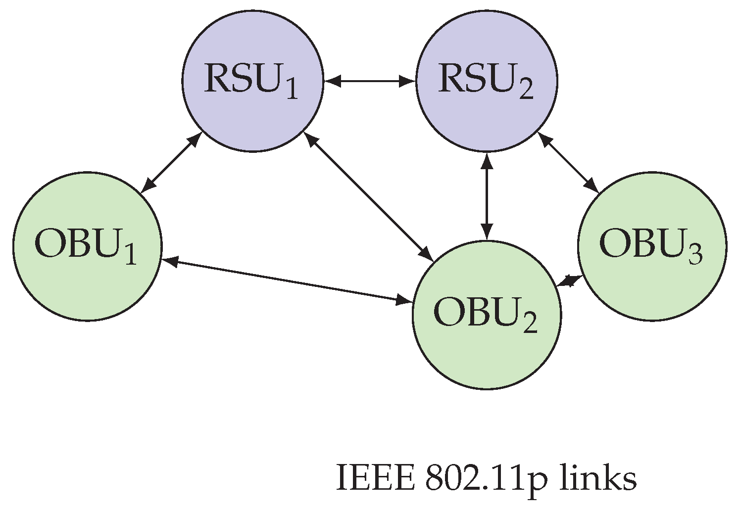 Sensors 25 06226 g001 Sensors 25 06226 g001