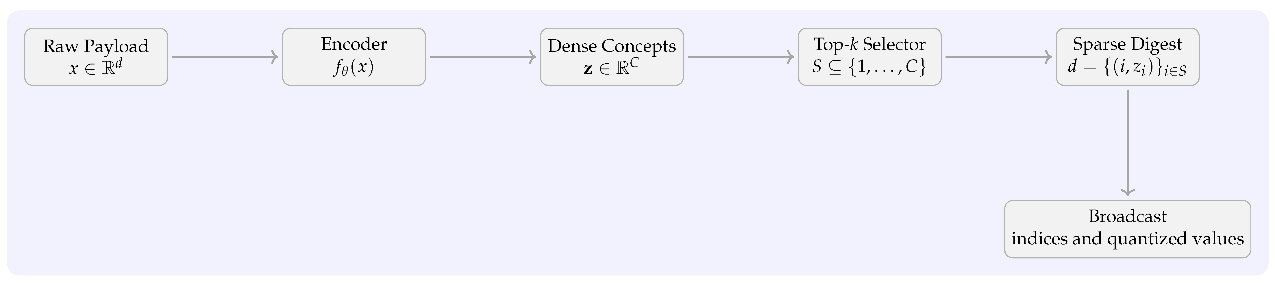 Sensors 25 06226 g002 Sensors 25 06226 g002