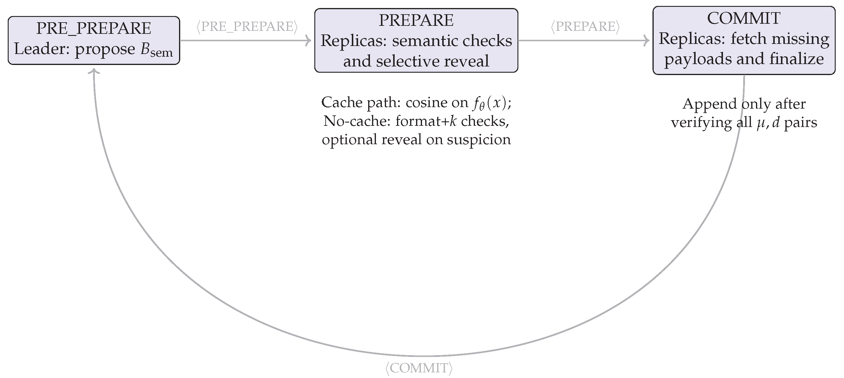 Sensors 25 06226 g003 Sensors 25 06226 g003