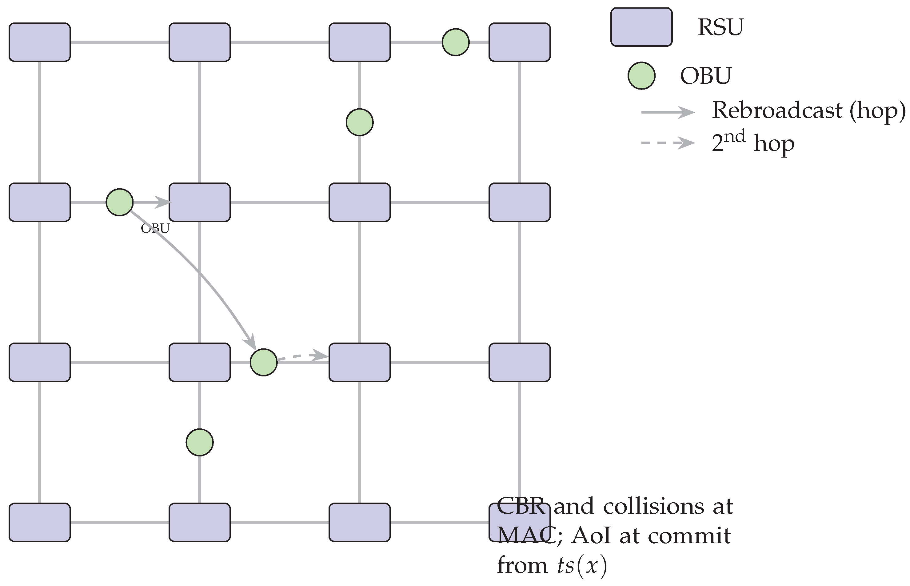 Sensors 25 06226 g006 Sensors 25 06226 g006