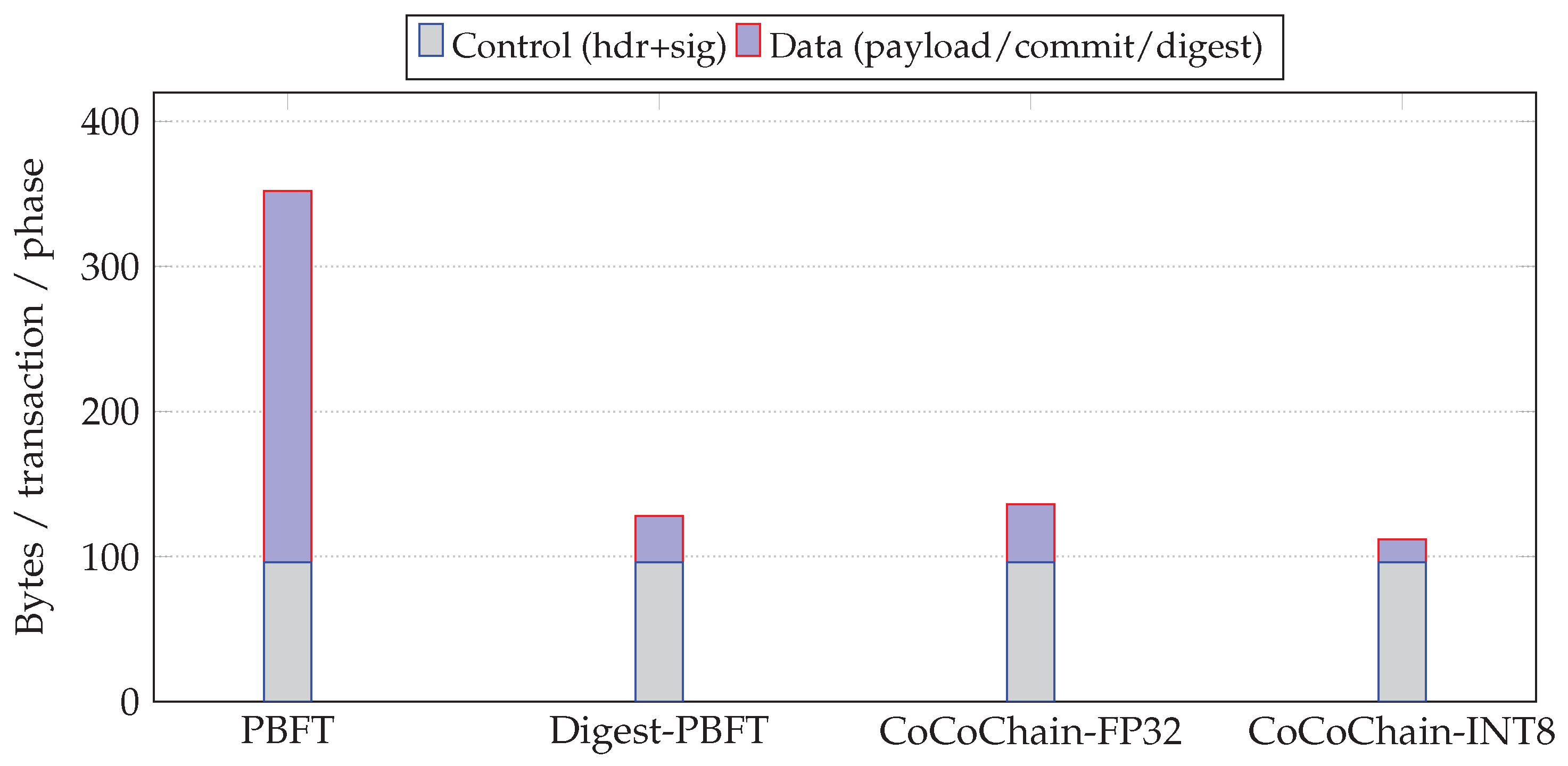 Sensors 25 06226 g007 Sensors 25 06226 g007