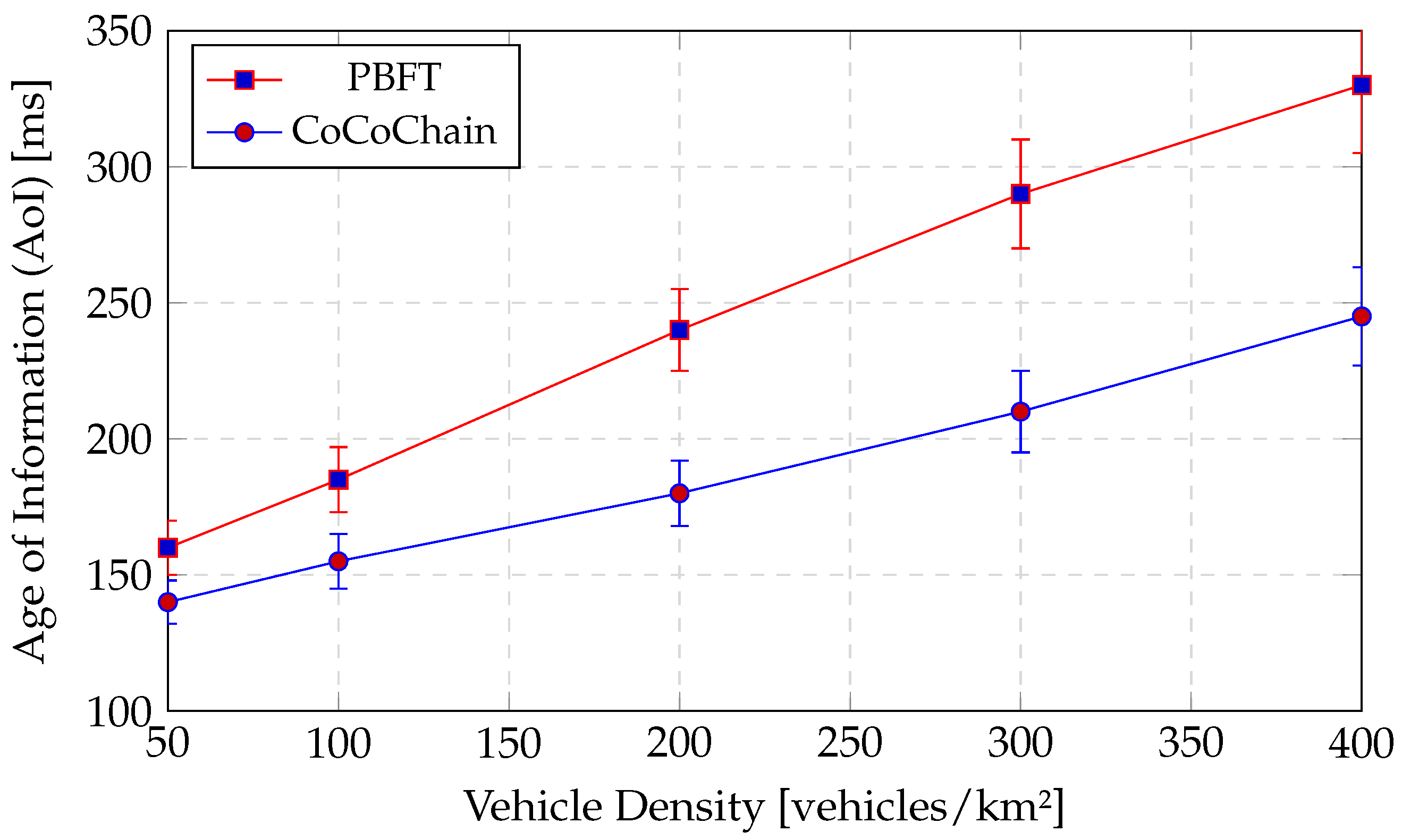 Sensors 25 06226 g015 Sensors 25 06226 g015