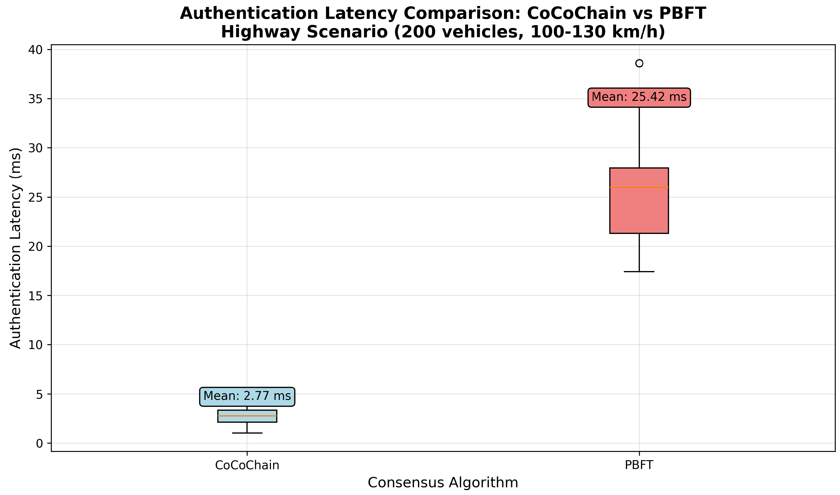 Sensors 25 06226 g018 Sensors 25 06226 g018