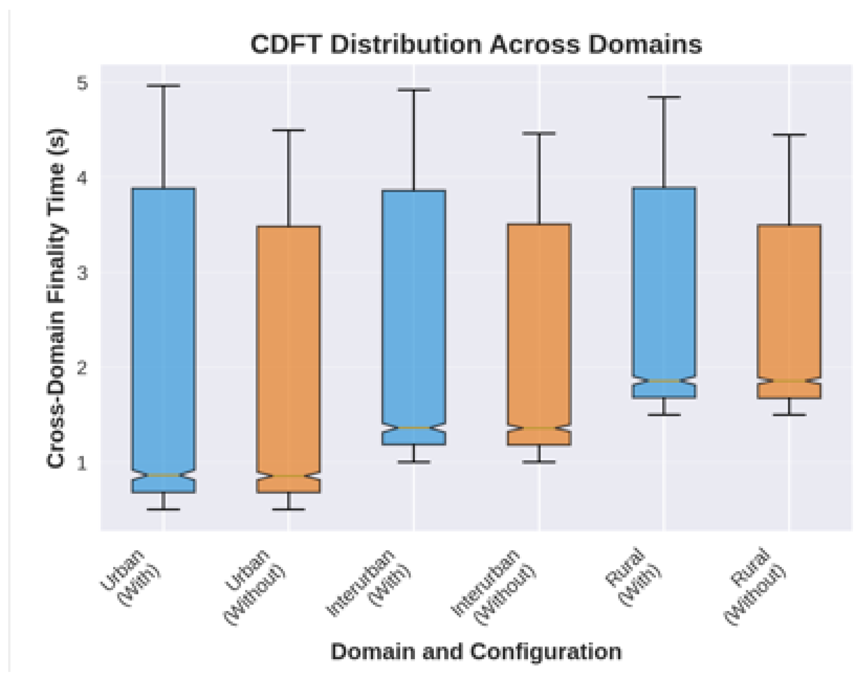 Sensors 25 06226 g019 Sensors 25 06226 g019