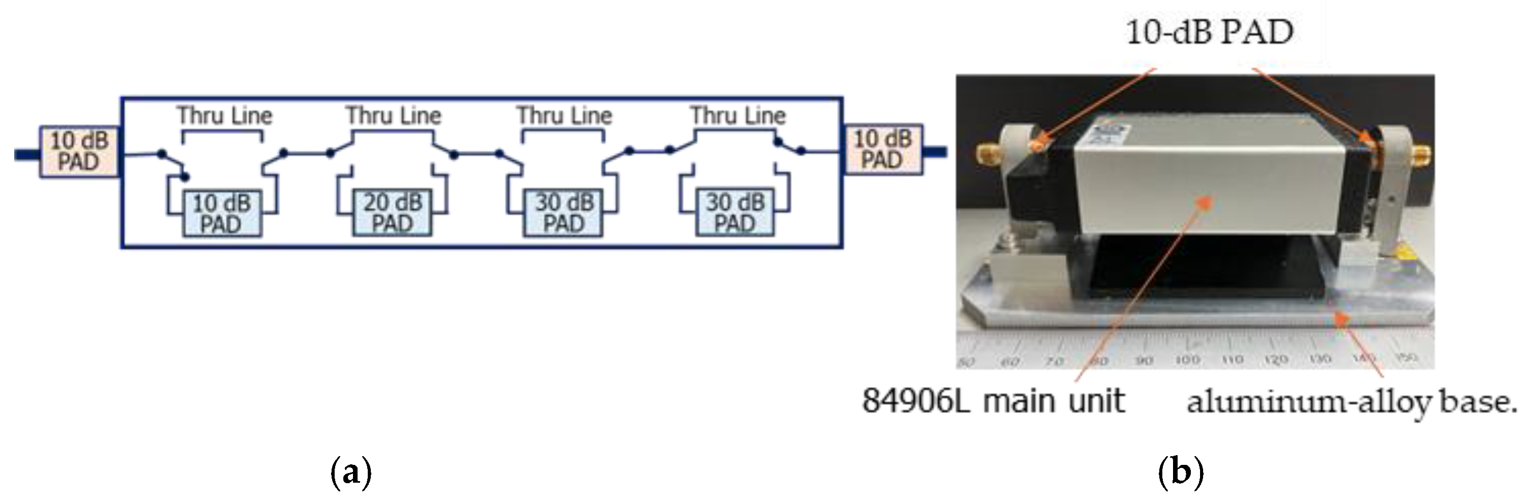 Sensors 25 06227 g002 Sensors 25 06227 g002