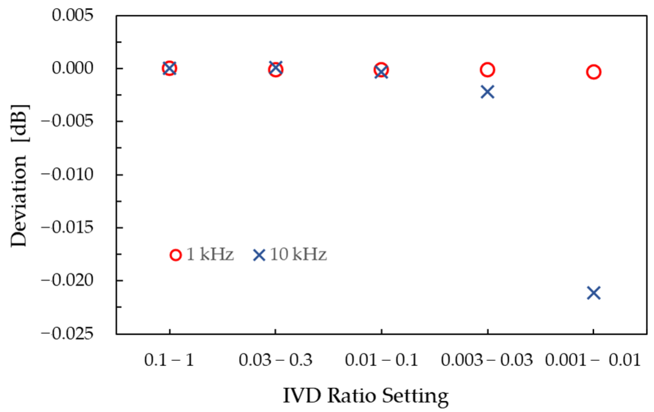 Sensors 25 06227 g003 Sensors 25 06227 g003