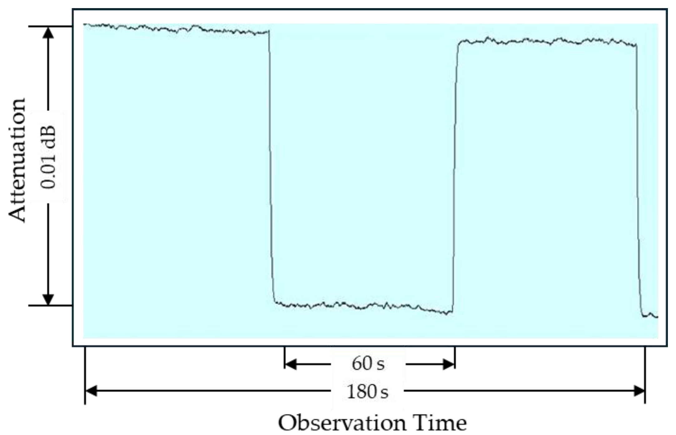 Sensors 25 06227 g004 Sensors 25 06227 g004