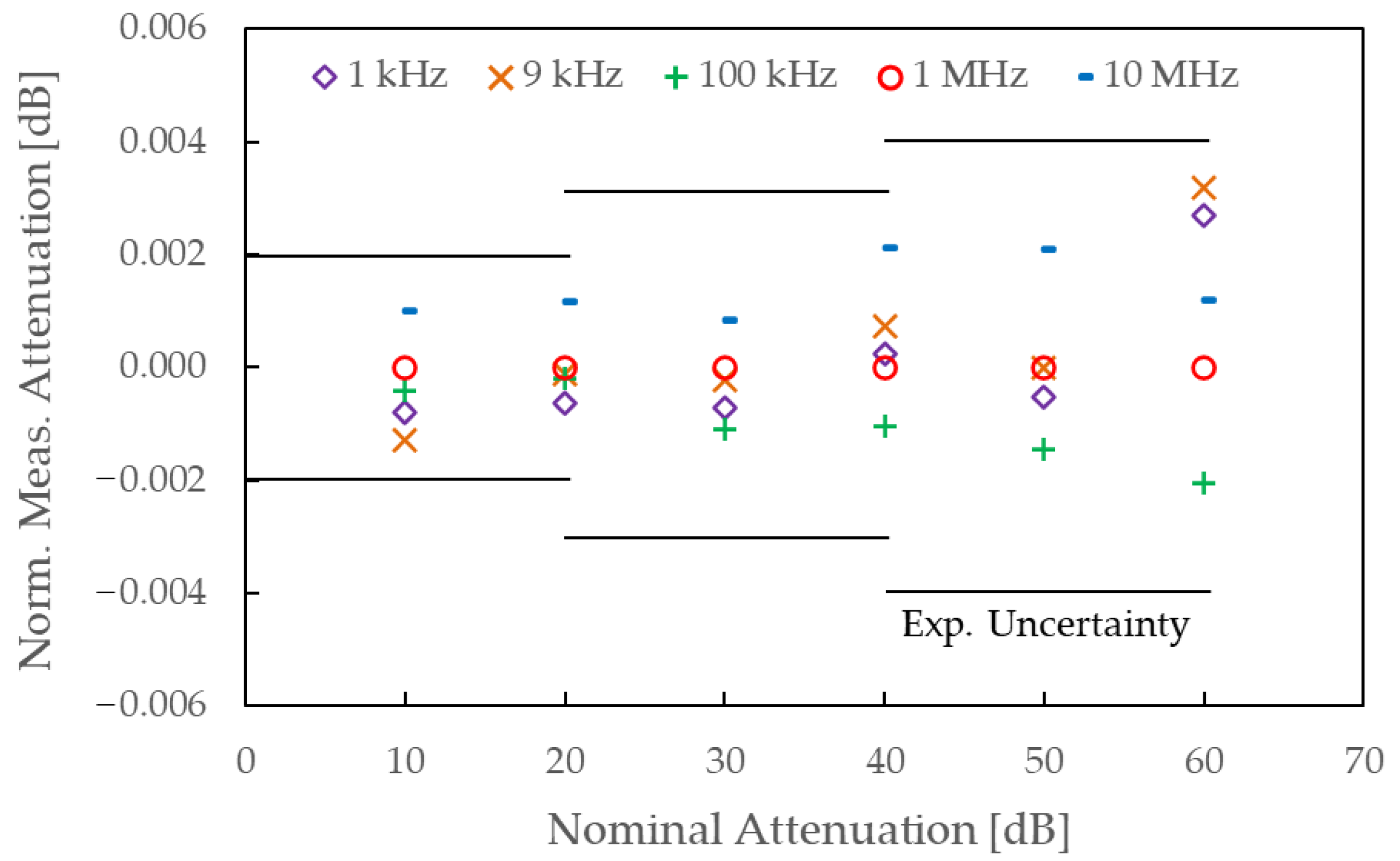 Sensors 25 06227 g006 Sensors 25 06227 g006