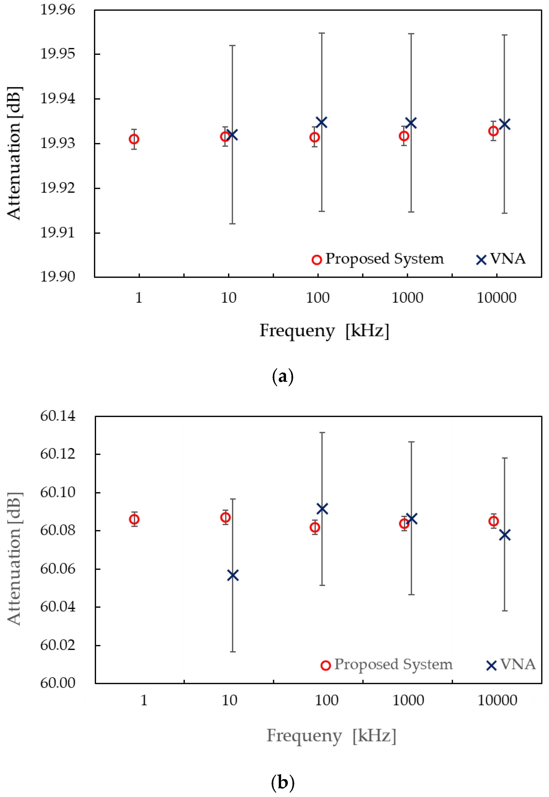 Sensors 25 06227 g007 Sensors 25 06227 g007