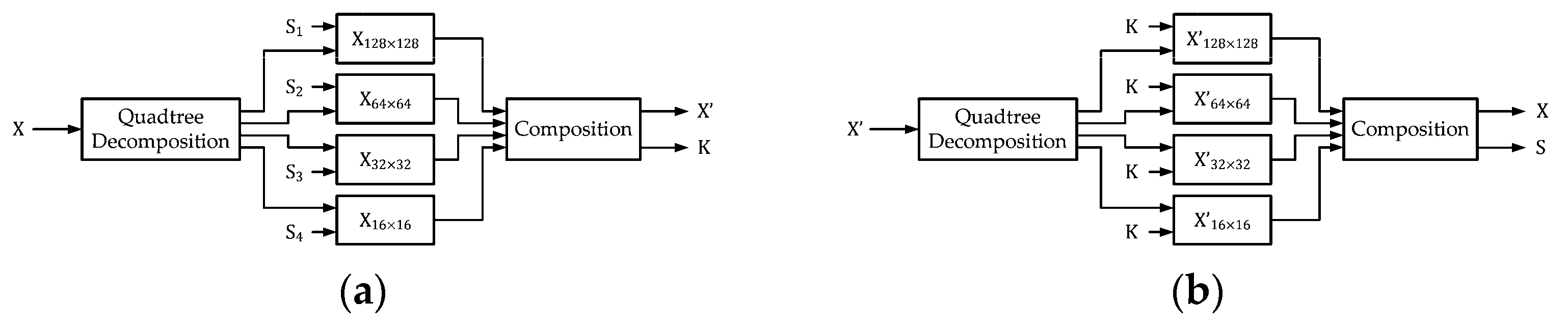 Sensors 25 06228 g008