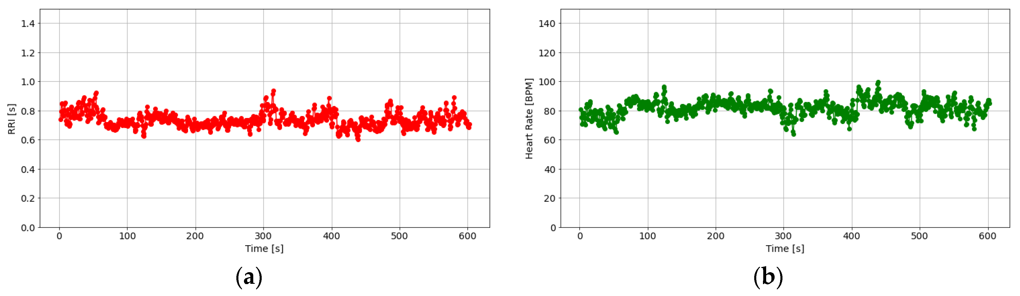 Sensors 25 06232 g005 Sensors 25 06232 g005