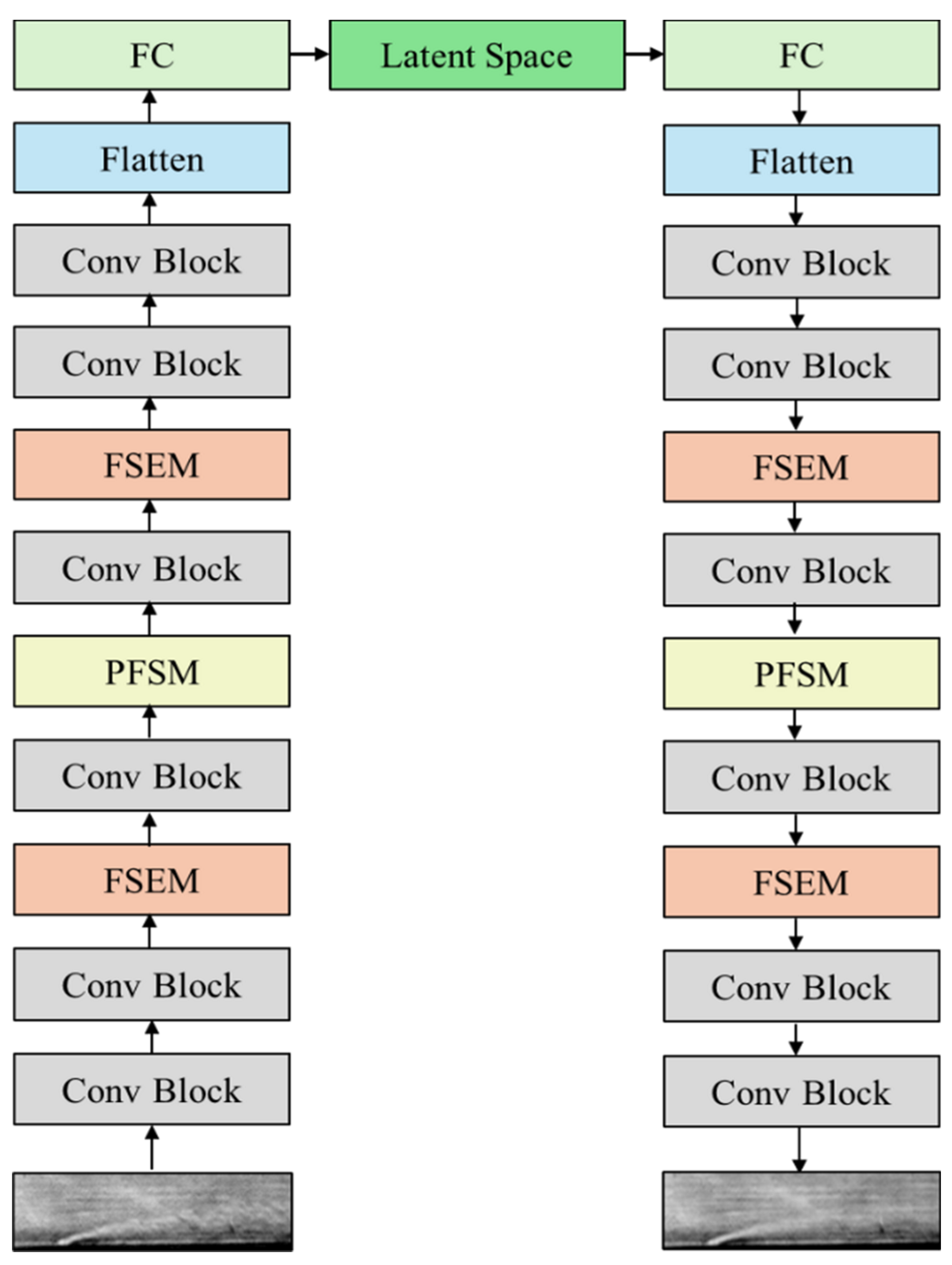 Sensors 25 06233 g001