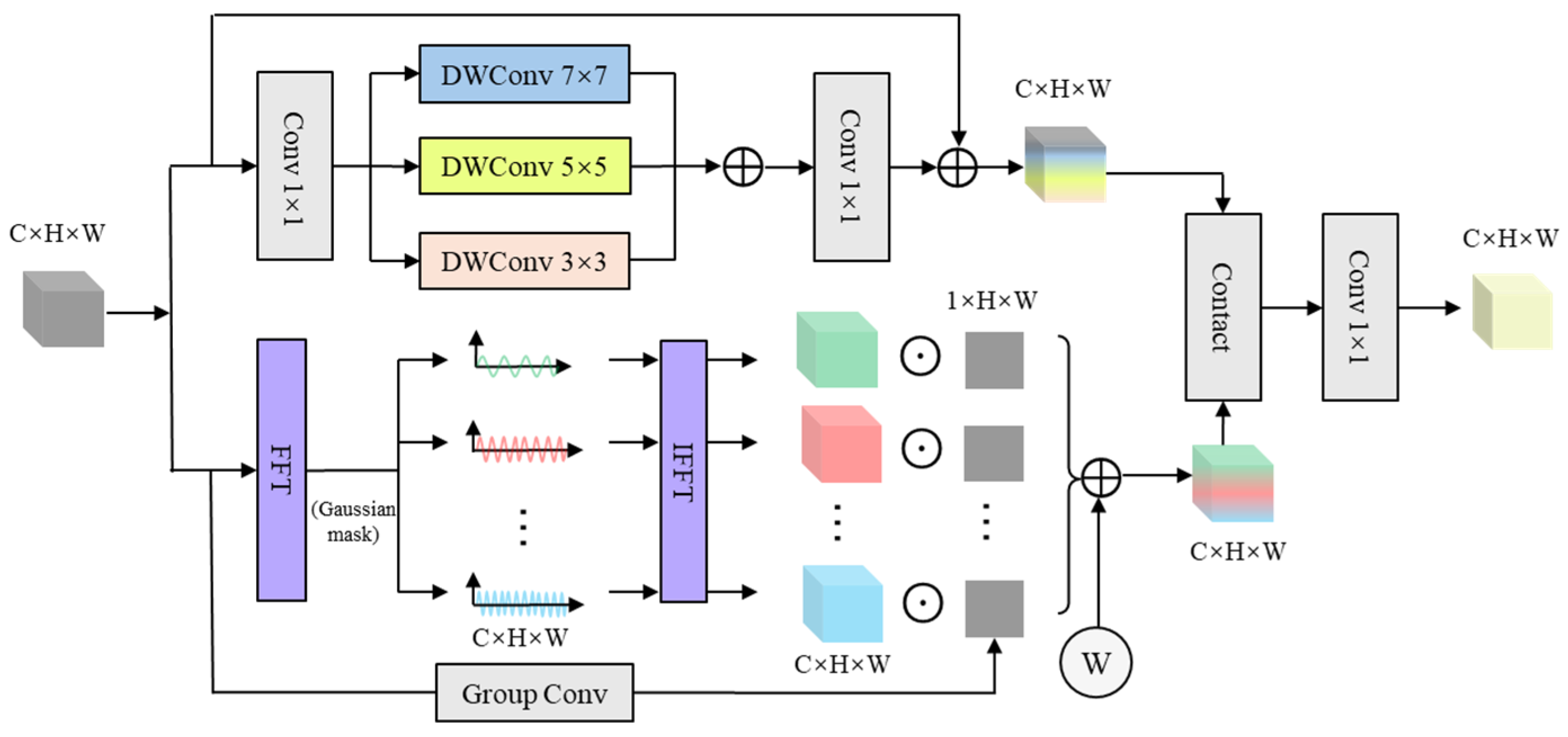 Sensors 25 06233 g002
