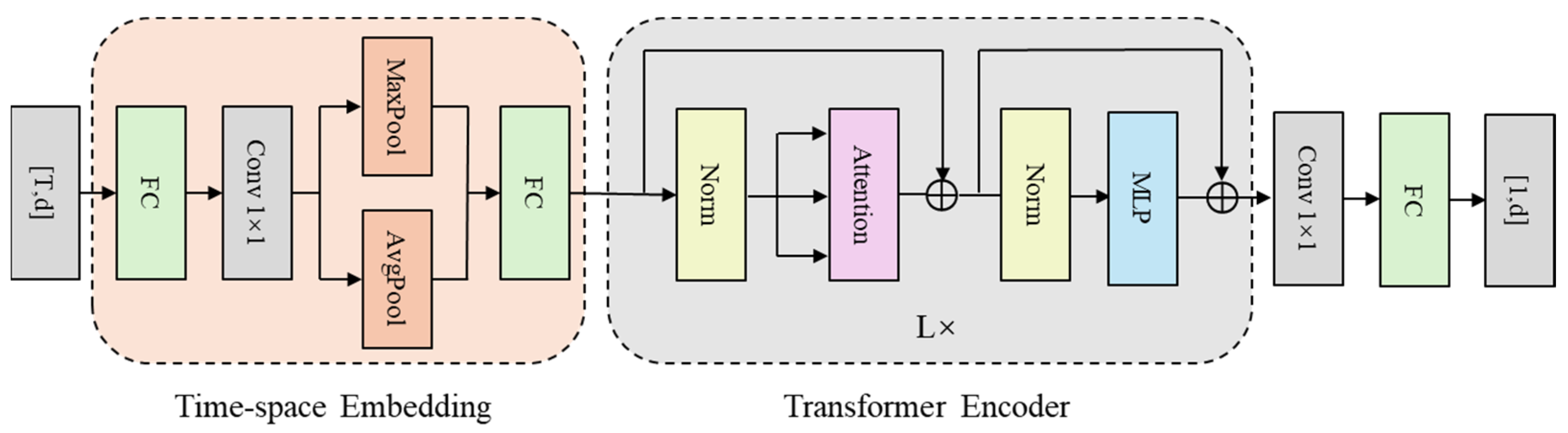 Sensors 25 06233 g014