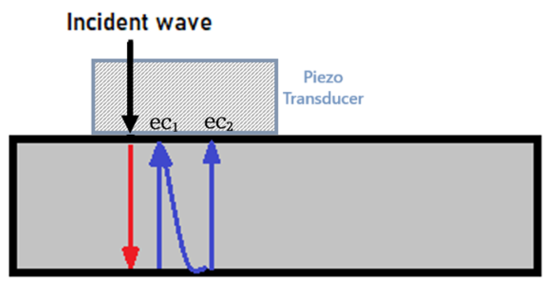 Sensors 25 06234 g001 Sensors 25 06234 g001