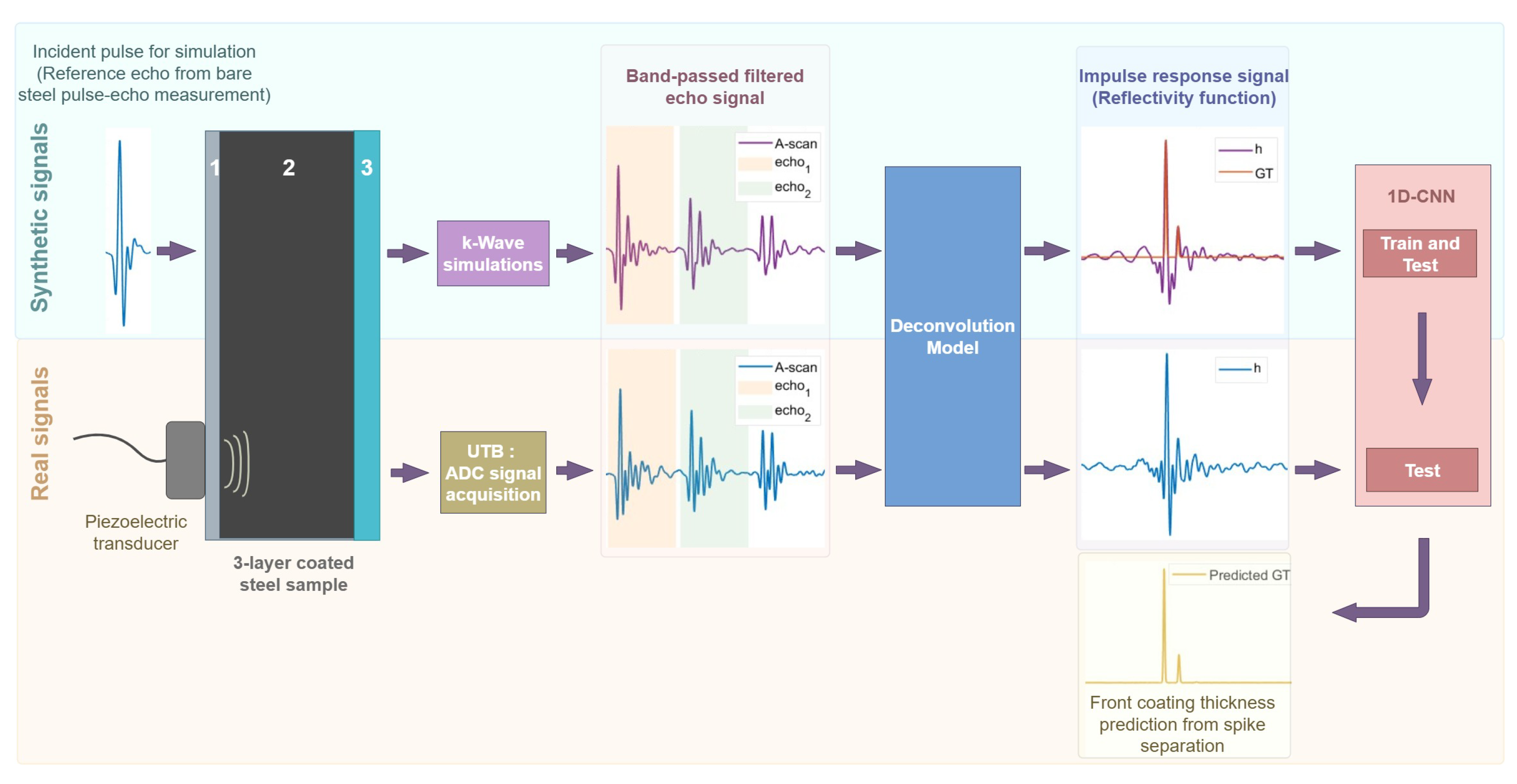 Sensors 25 06234 g003 Sensors 25 06234 g003