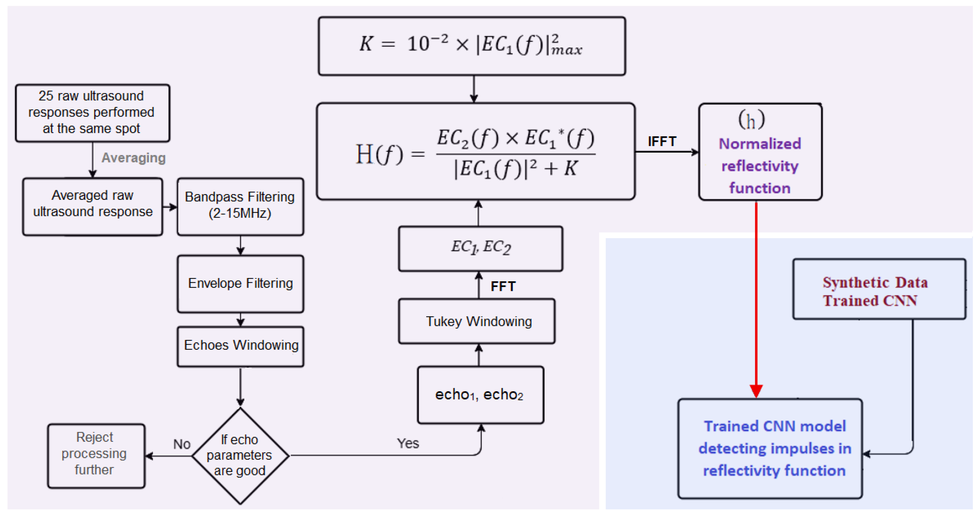 Sensors 25 06234 g005 Sensors 25 06234 g005