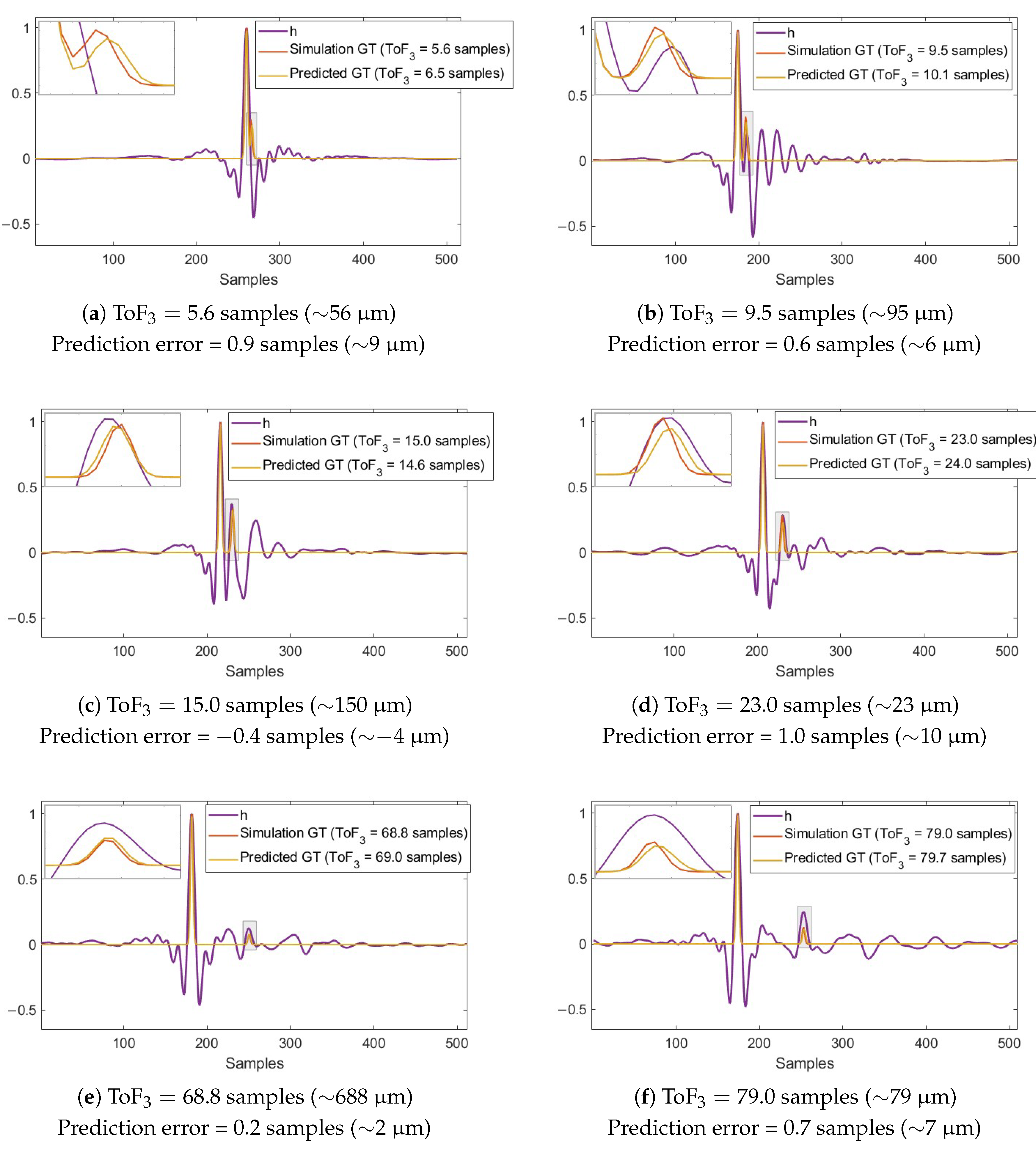 Sensors 25 06234 g008 Sensors 25 06234 g008