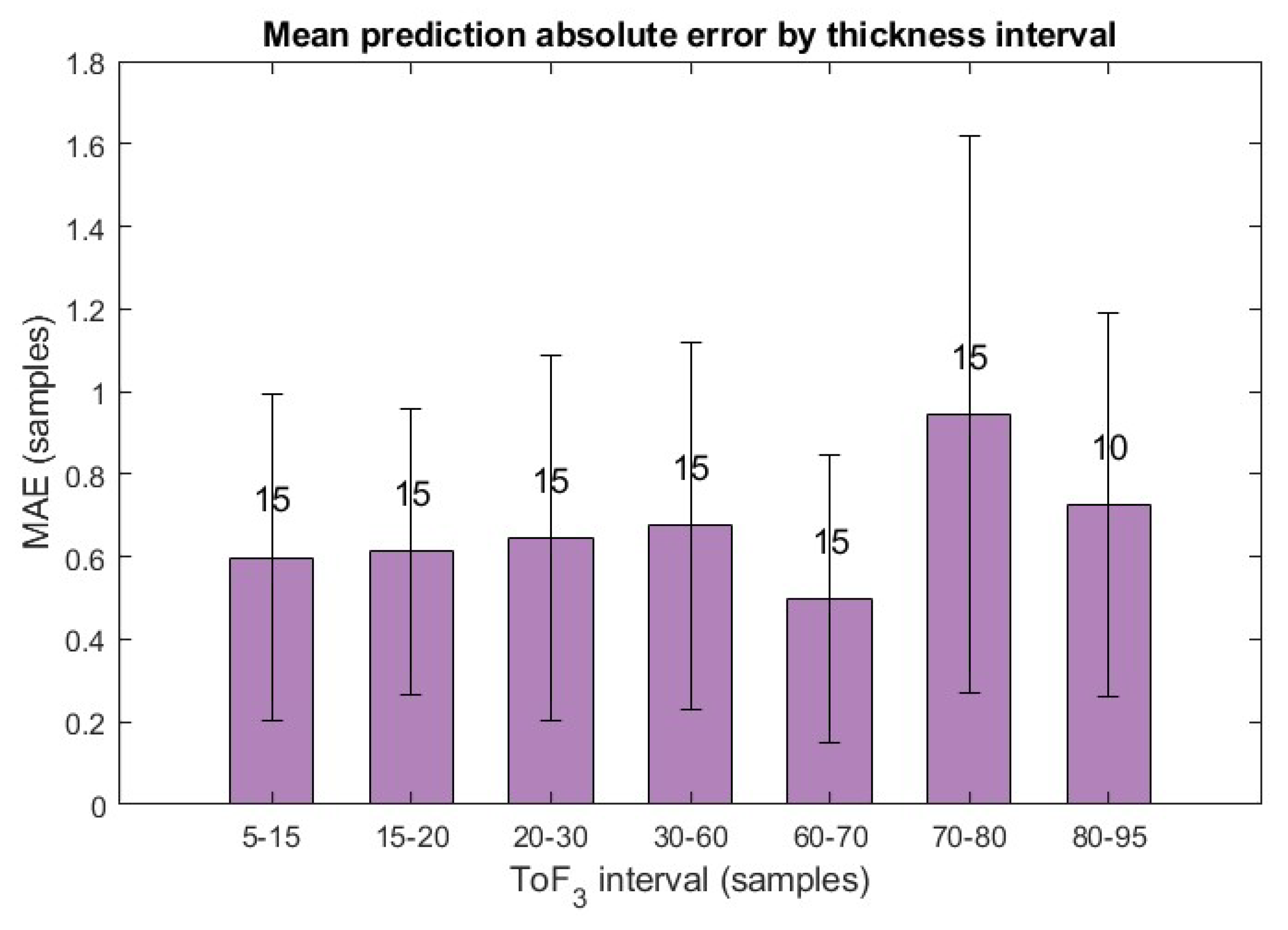 Sensors 25 06234 g009 Sensors 25 06234 g009