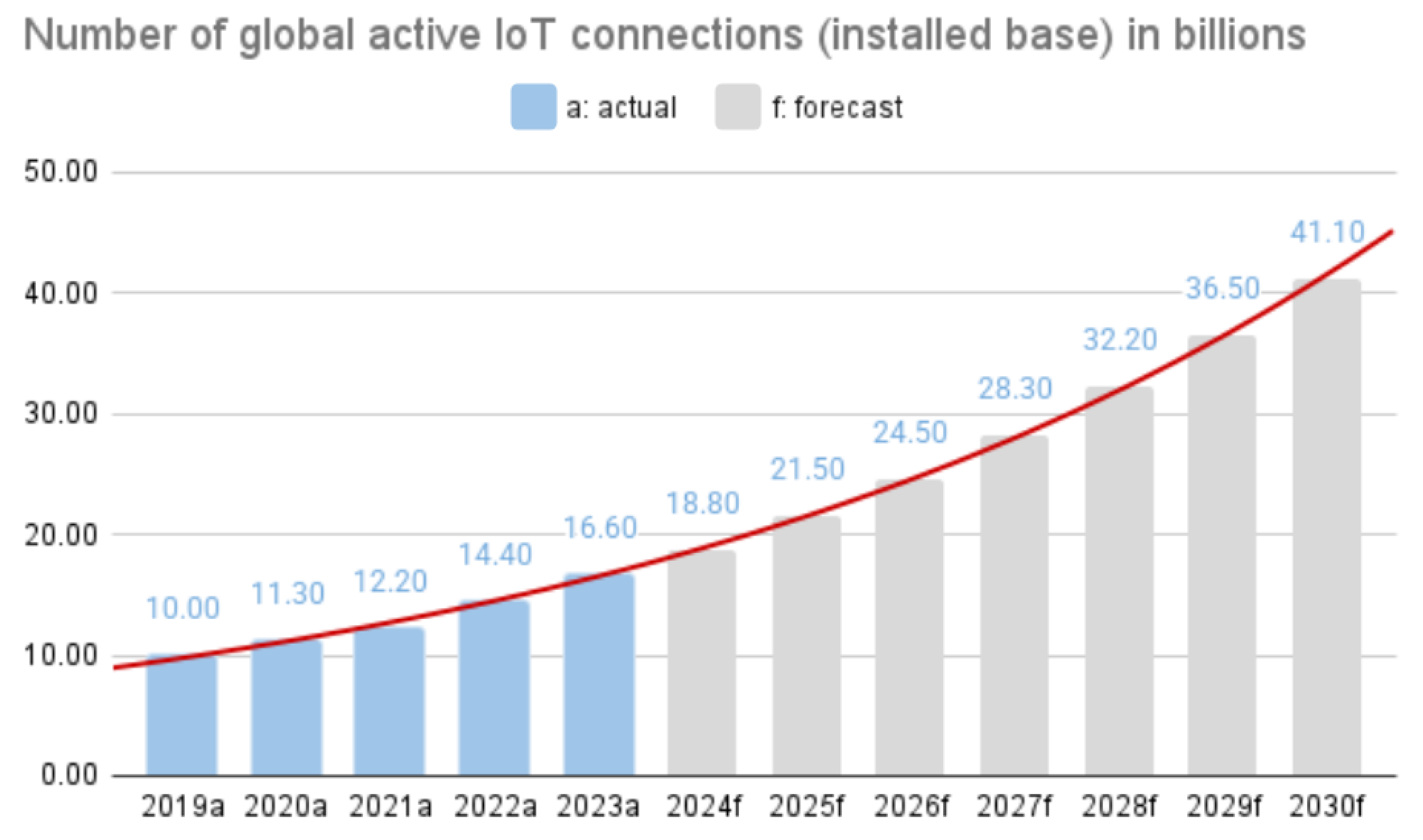 Sensors 25 06235 g001