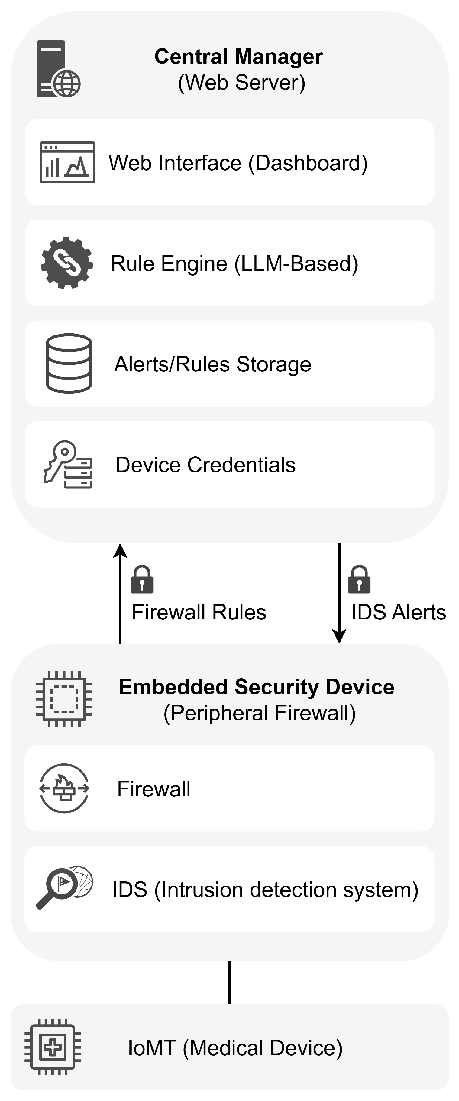 Sensors 25 06235 g004