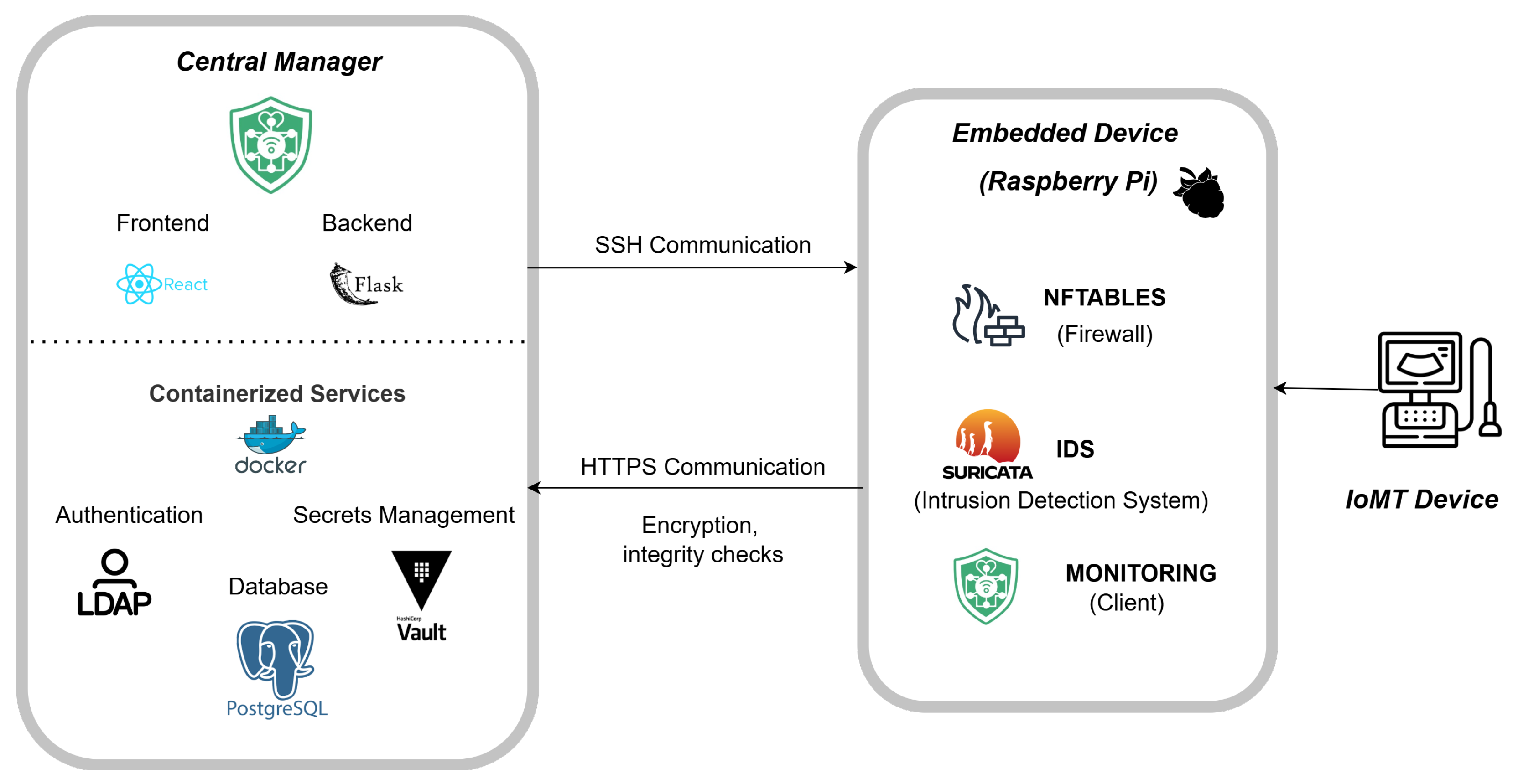 Sensors 25 06235 g006