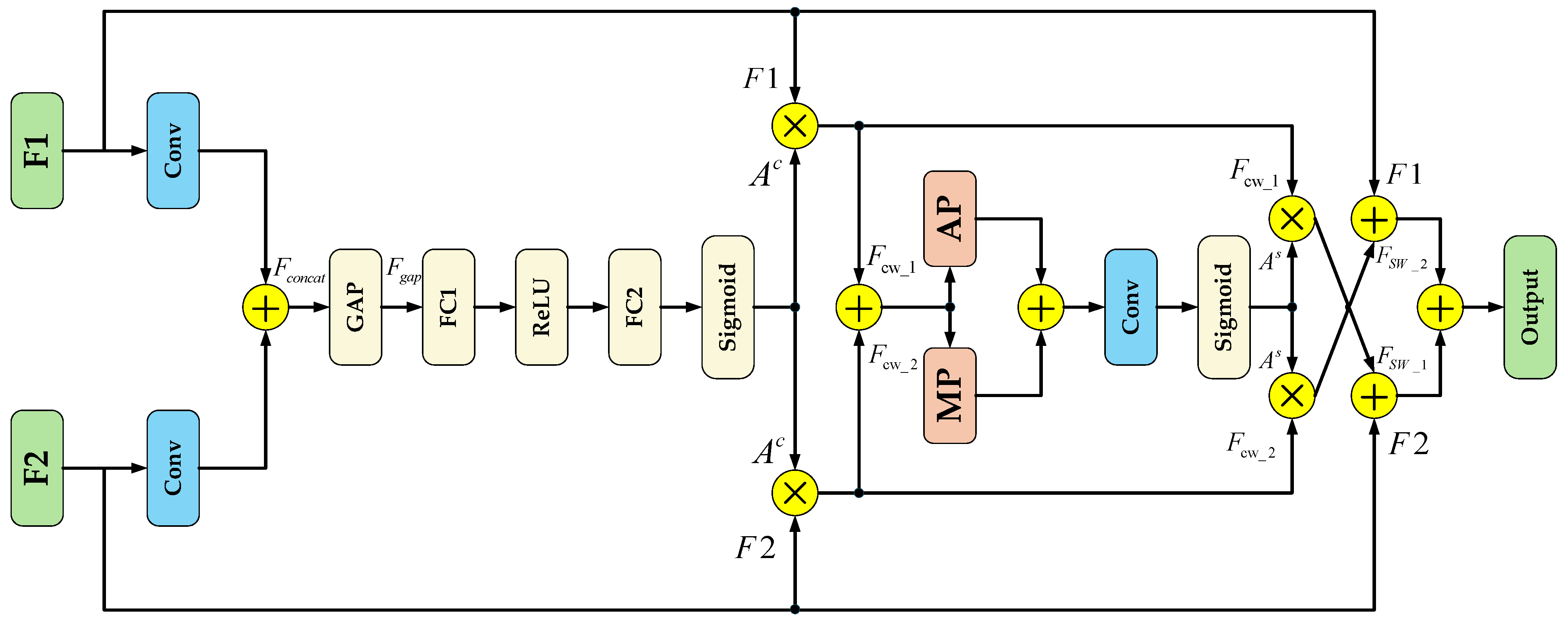 Sensors 25 06236 g004 Sensors 25 06236 g004