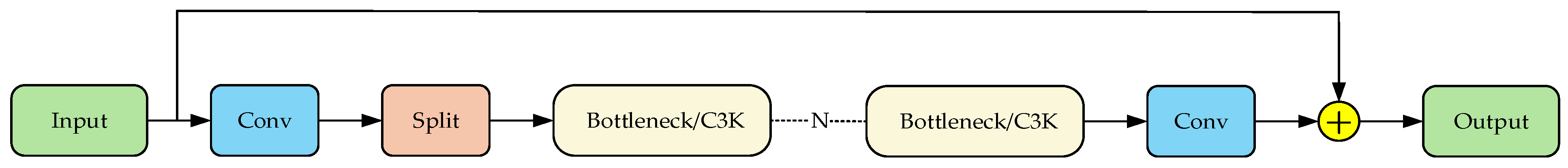 Sensors 25 06236 g005 Sensors 25 06236 g005