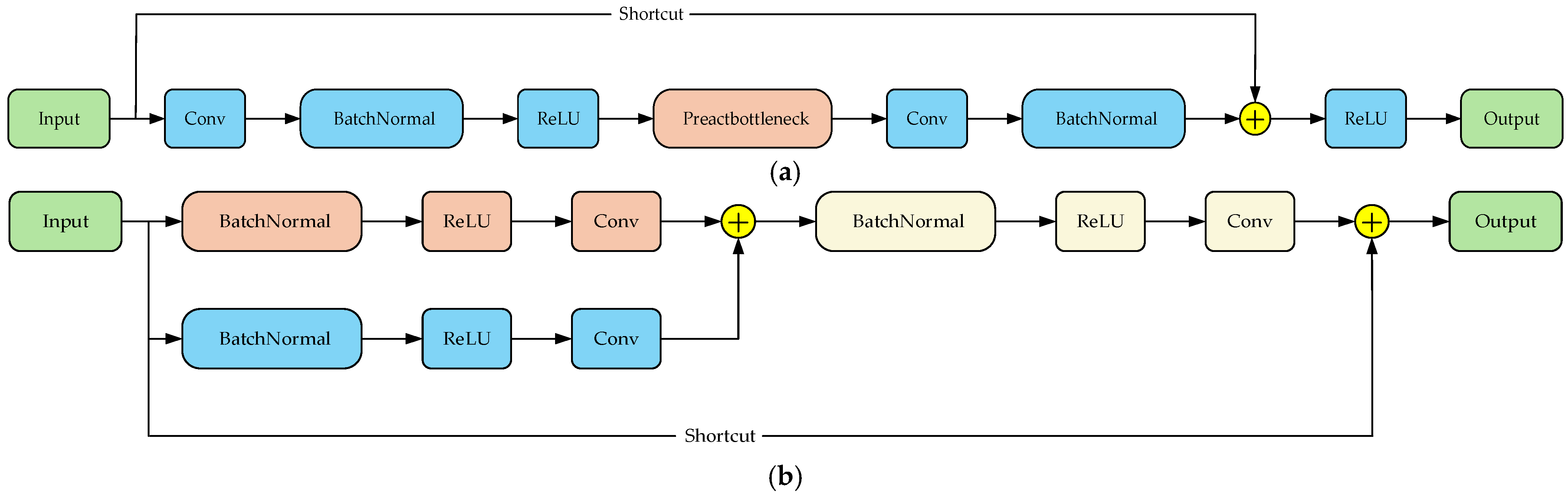 Sensors 25 06236 g006 Sensors 25 06236 g006