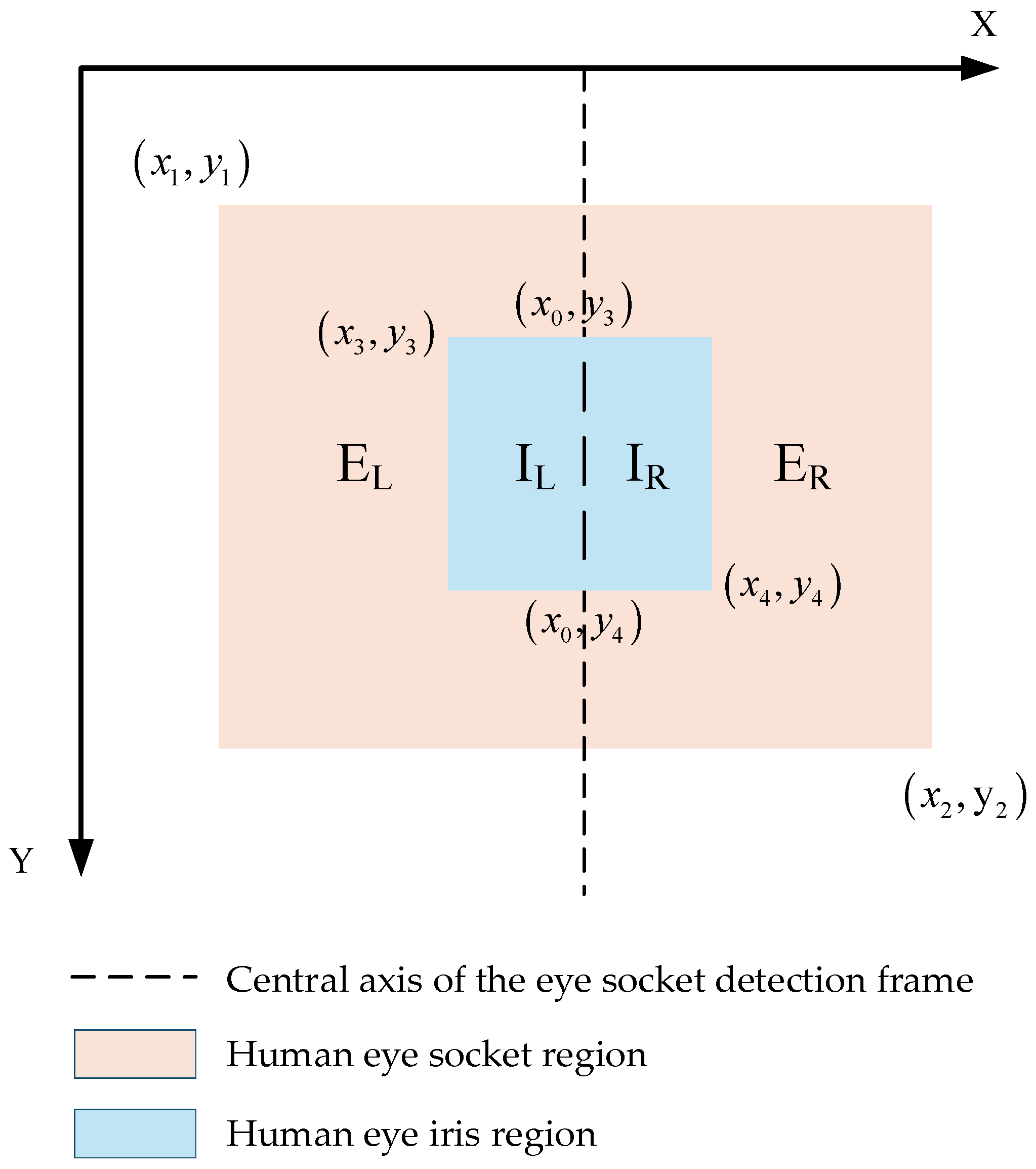 Sensors 25 06236 g007 Sensors 25 06236 g007