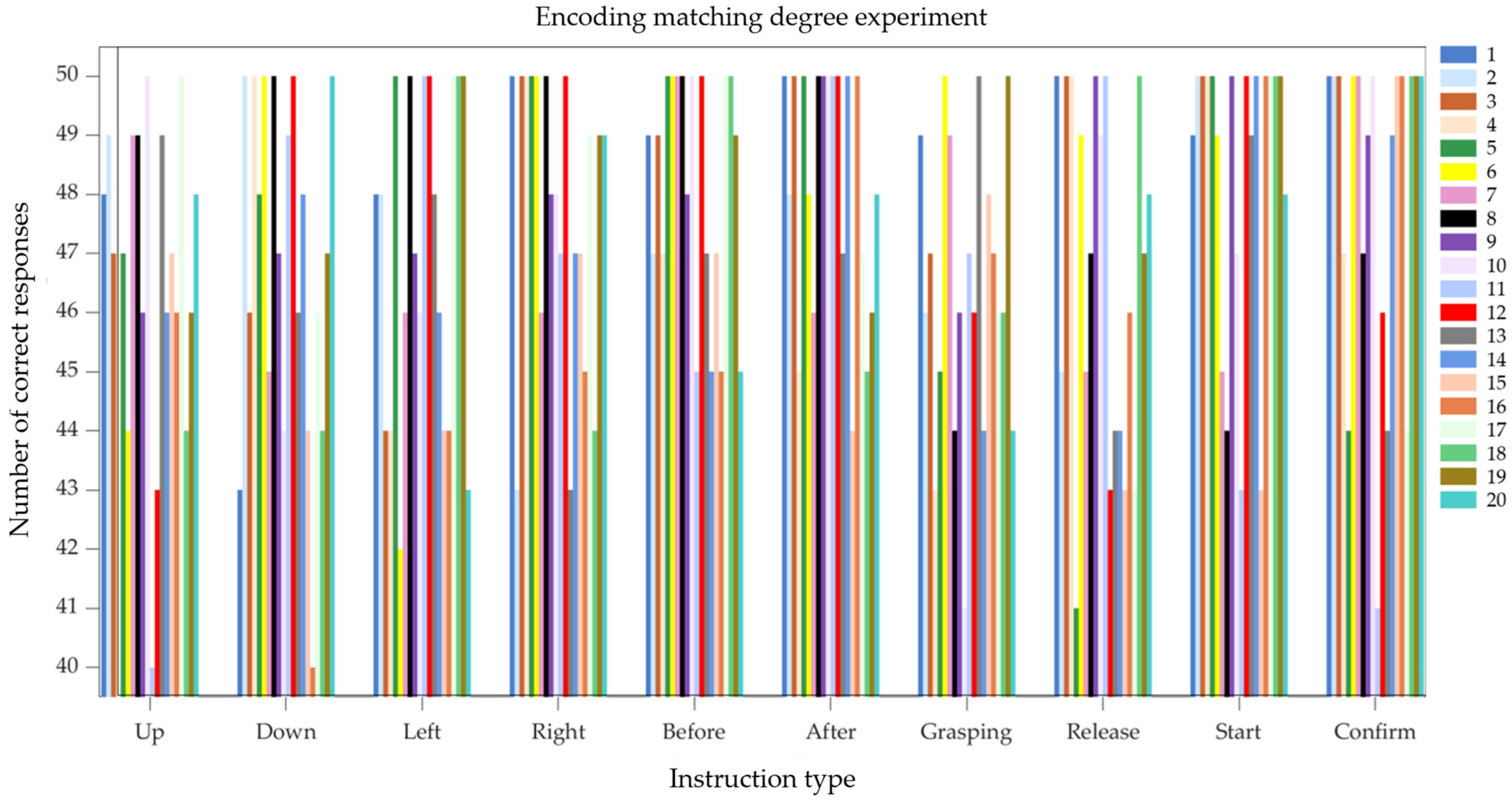 Sensors 25 06236 g014 Sensors 25 06236 g014