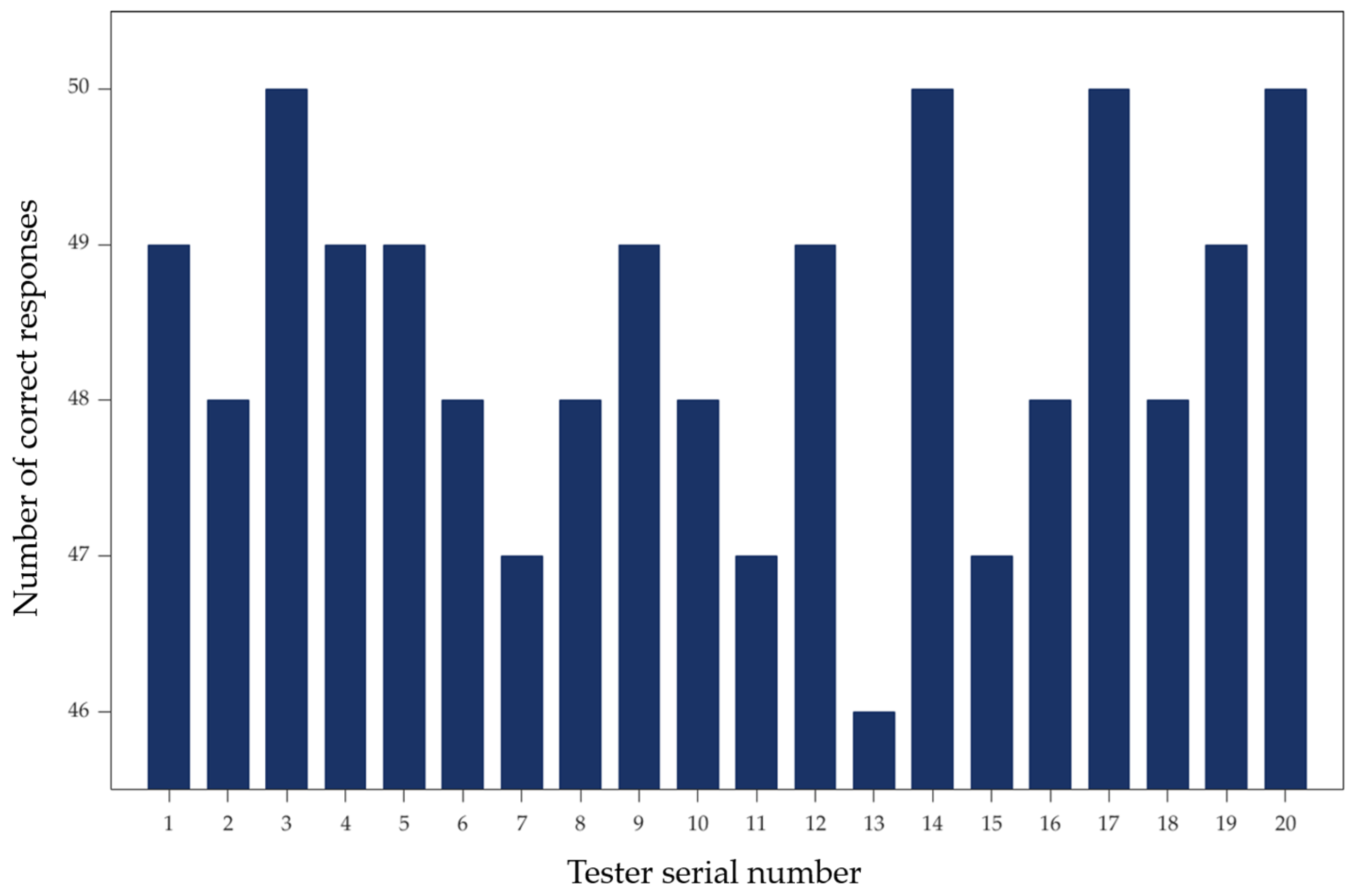 Sensors 25 06236 g015 Sensors 25 06236 g015