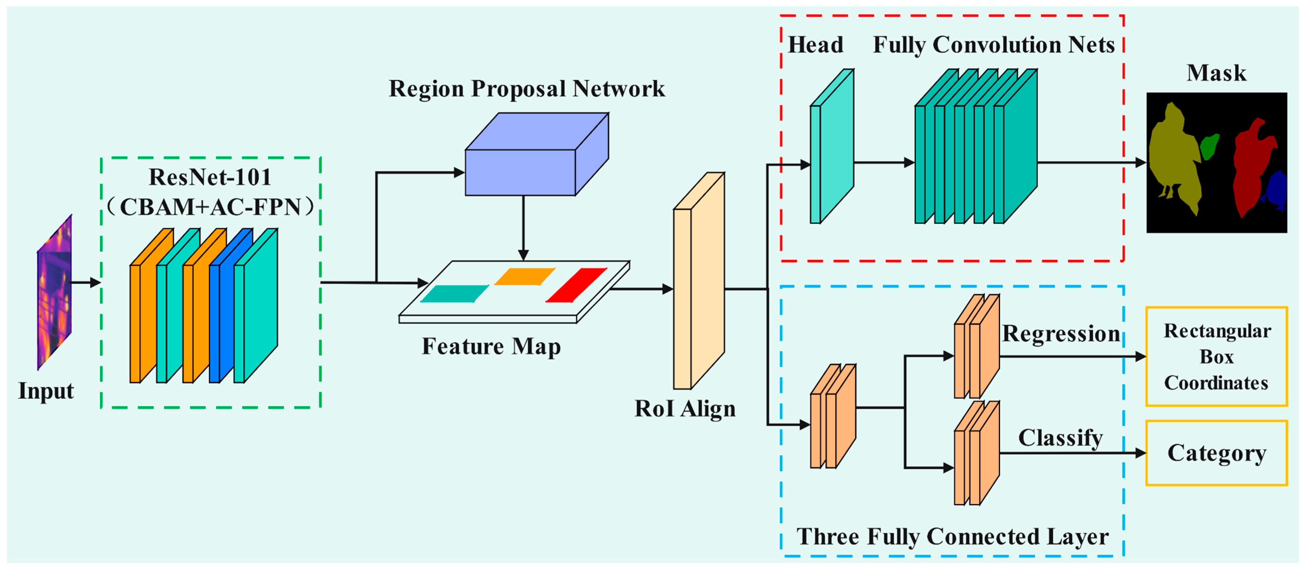 Sensors 25 06237 g005