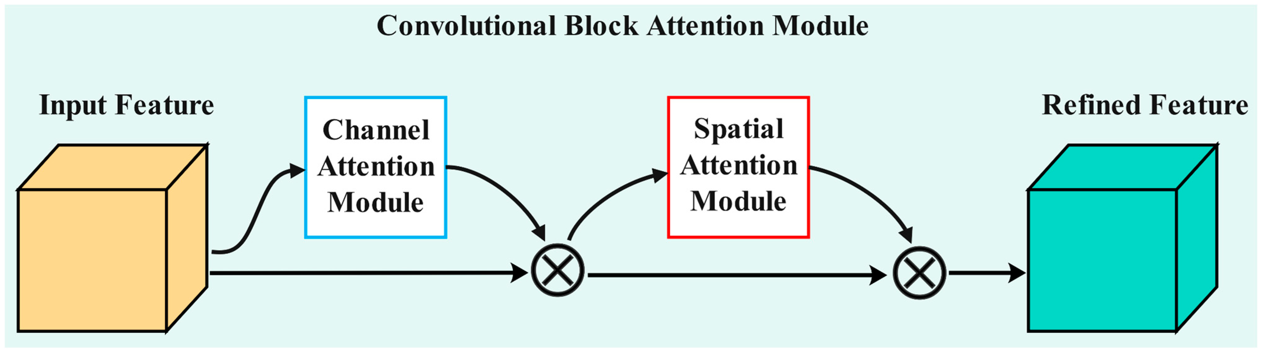 Sensors 25 06237 g006