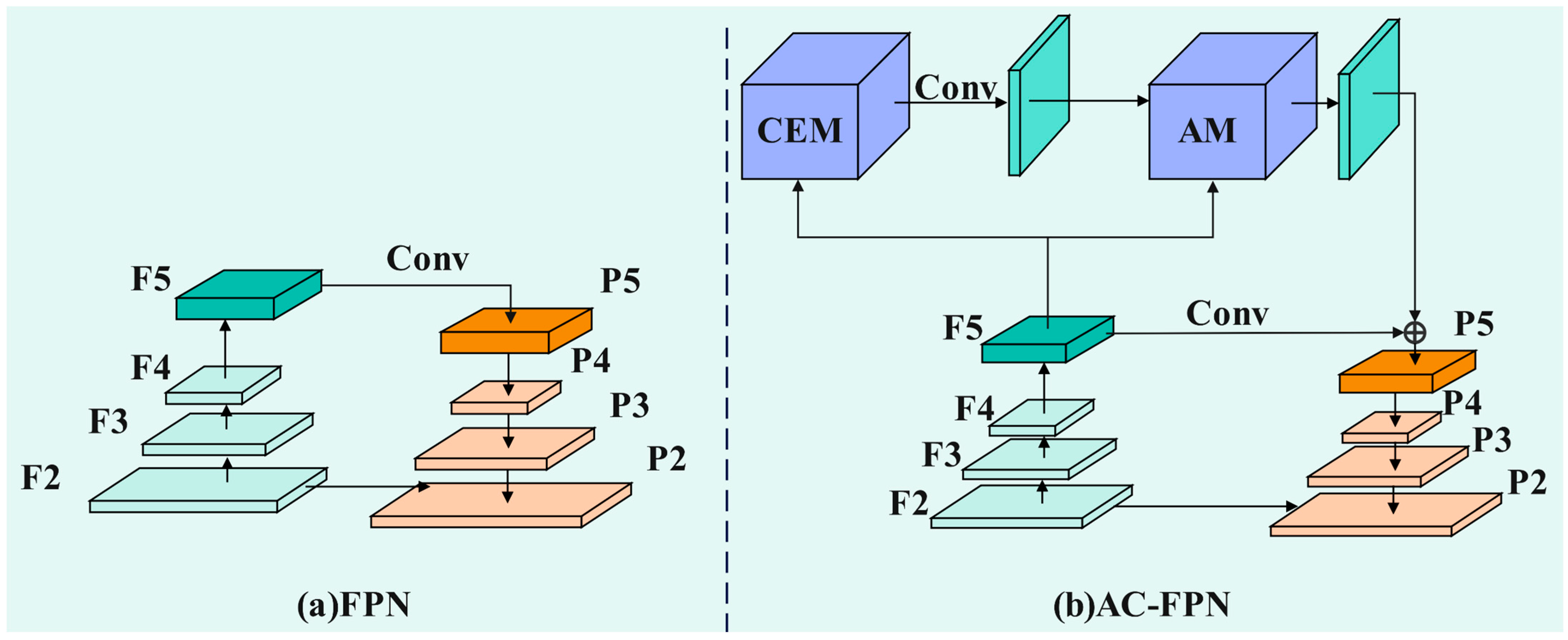 Sensors 25 06237 g007