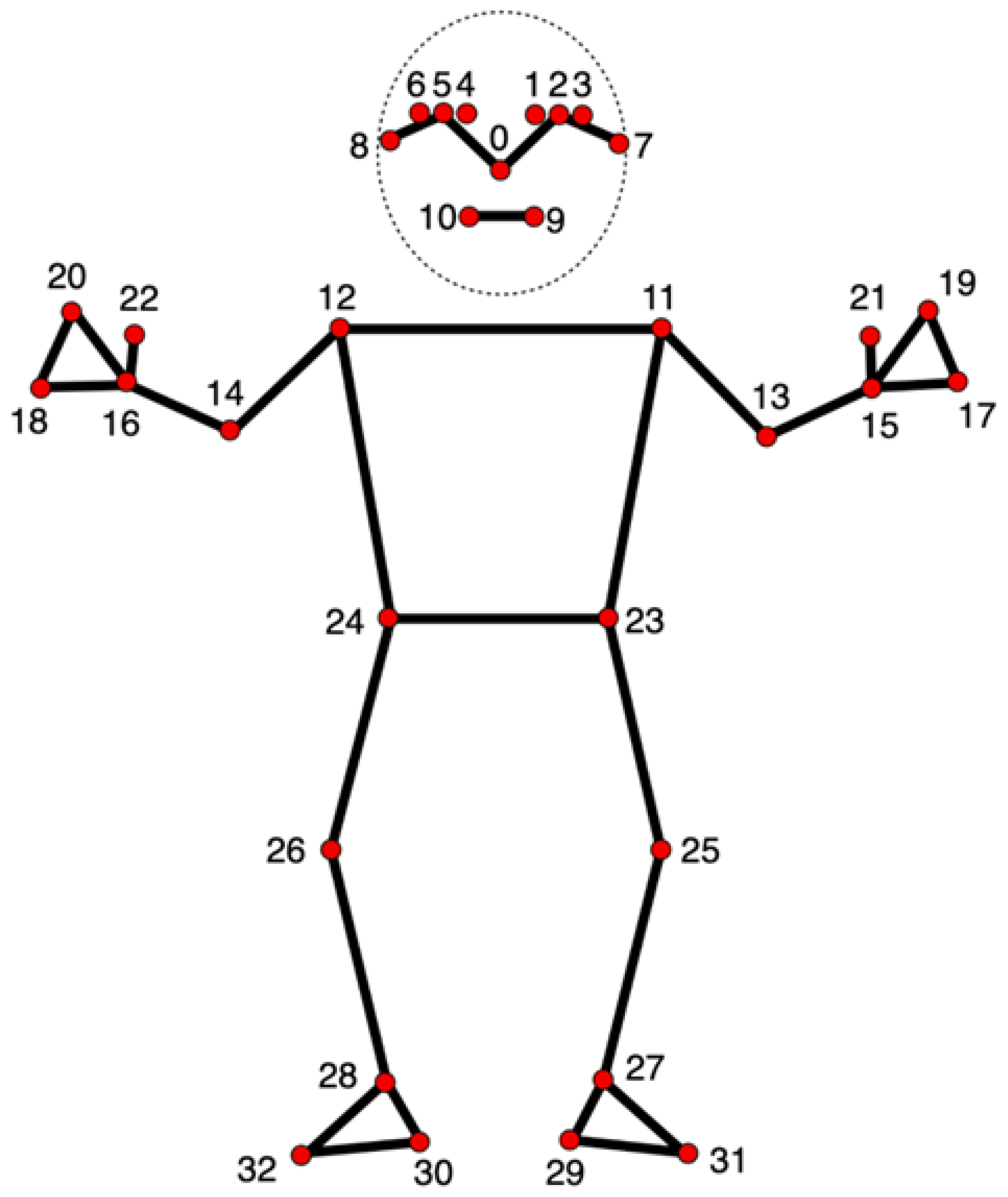 Sensors 25 06239 g002