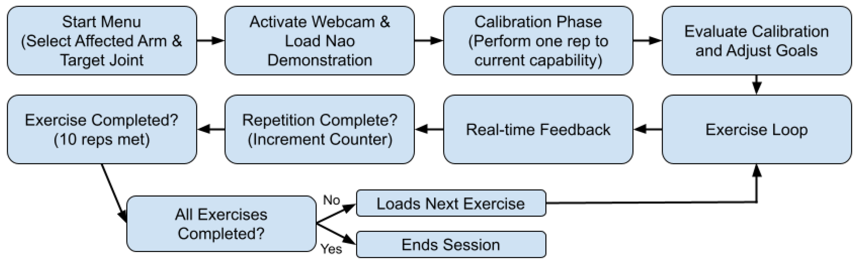 Sensors 25 06239 g003
