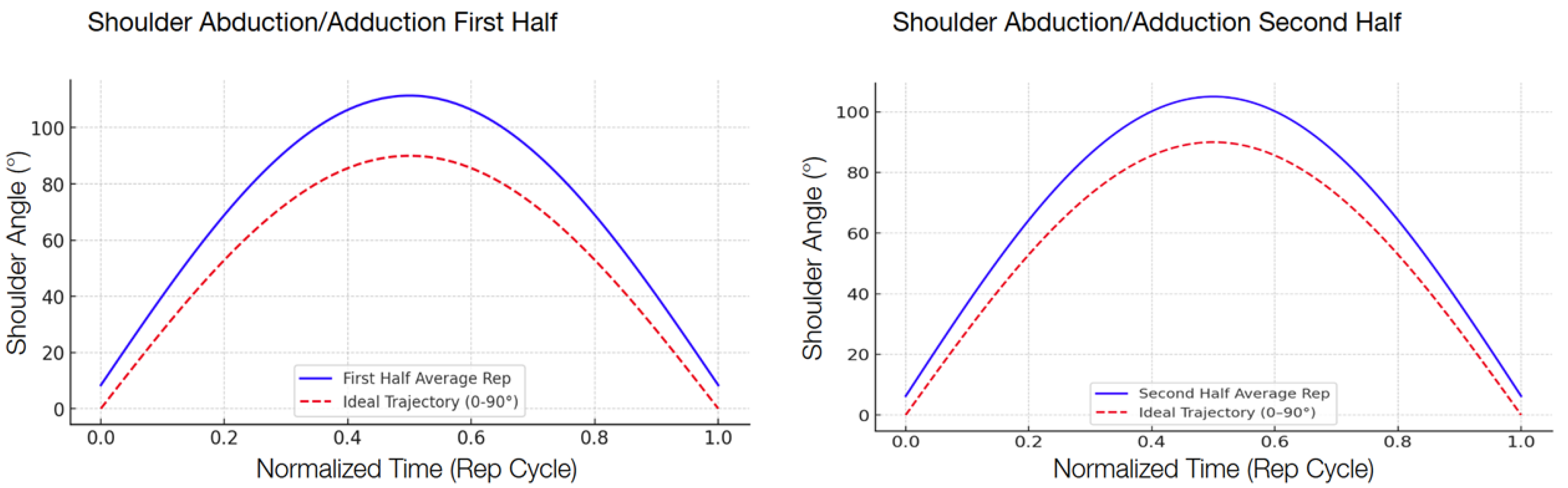 Sensors 25 06239 g006